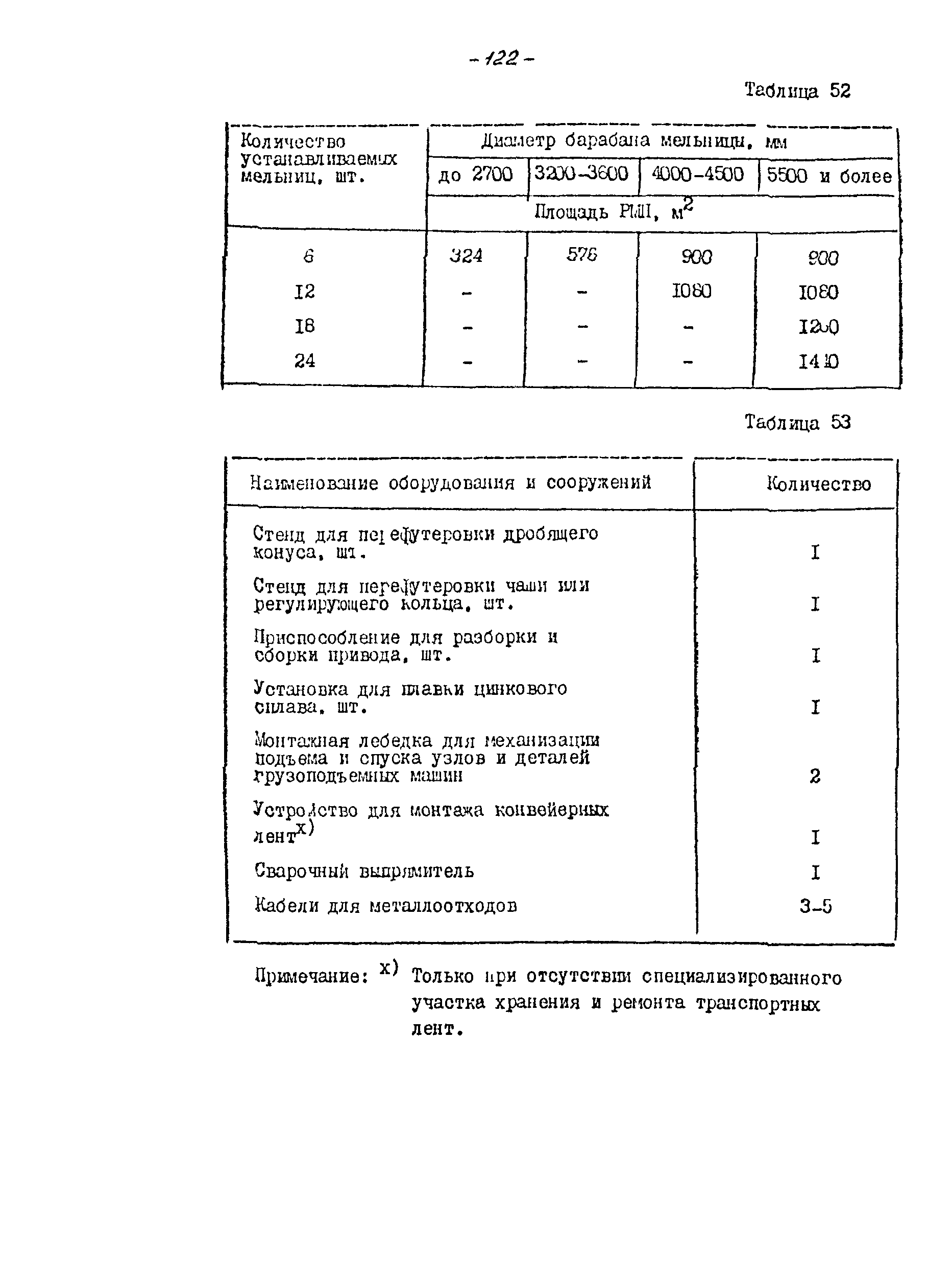 ВНТП 21-86