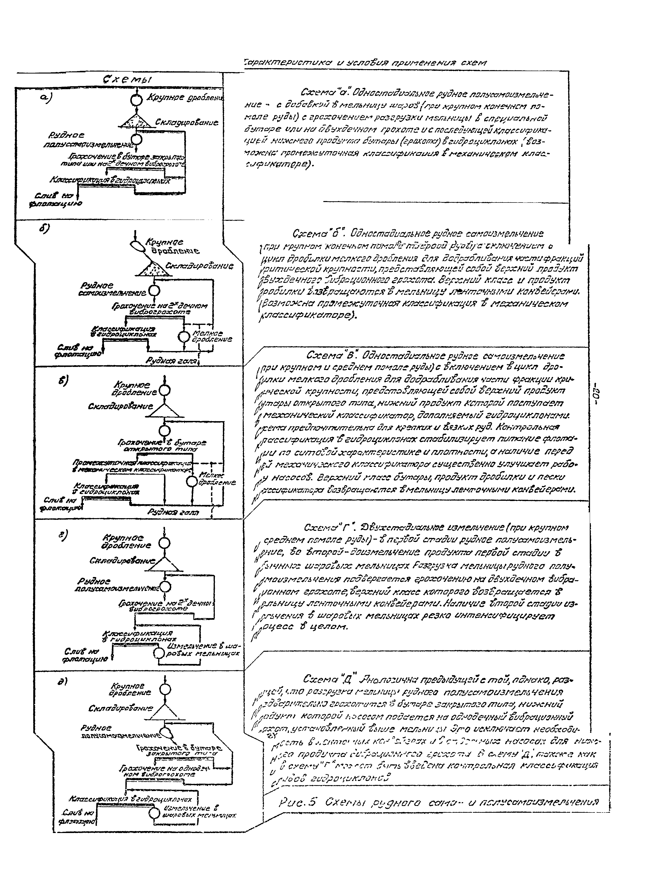 ВНТП 21-86