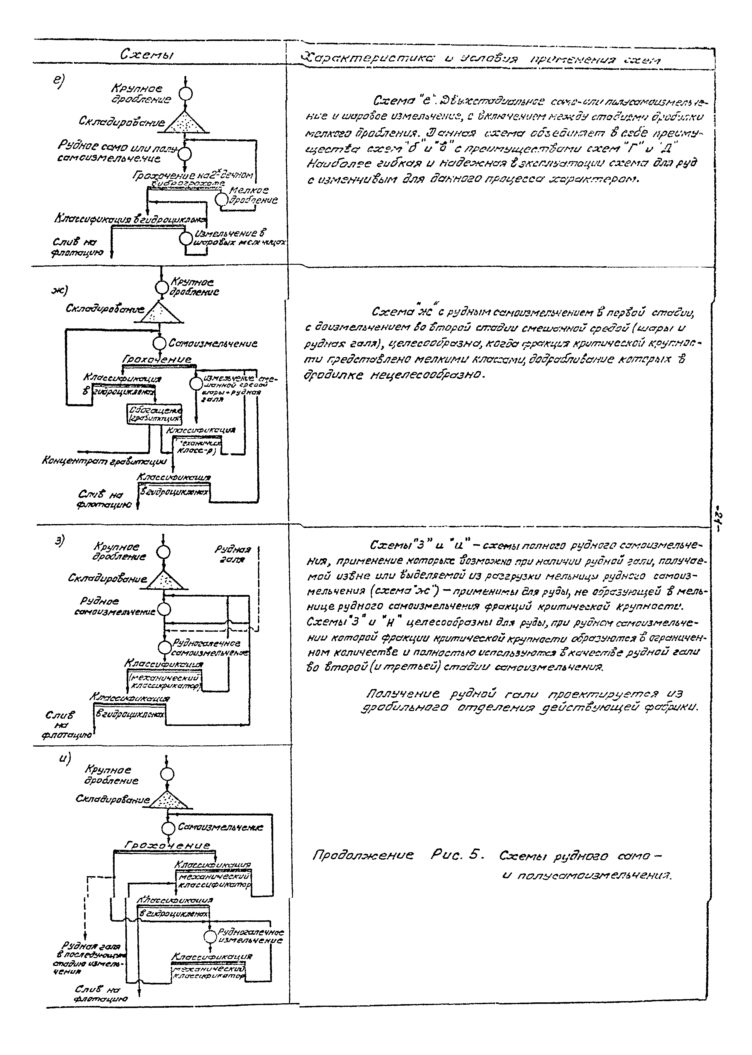 ВНТП 21-86