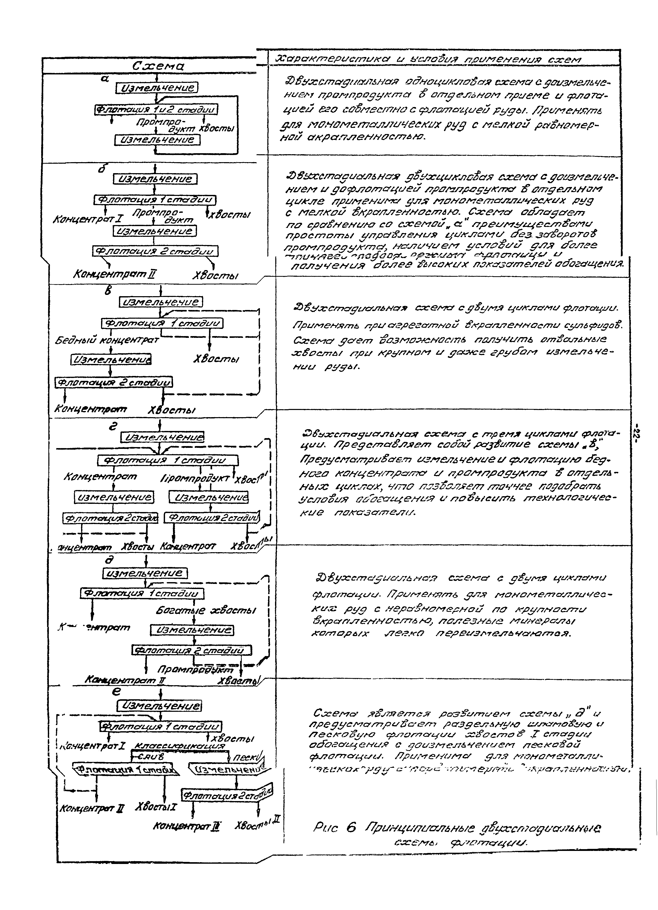 ВНТП 21-86