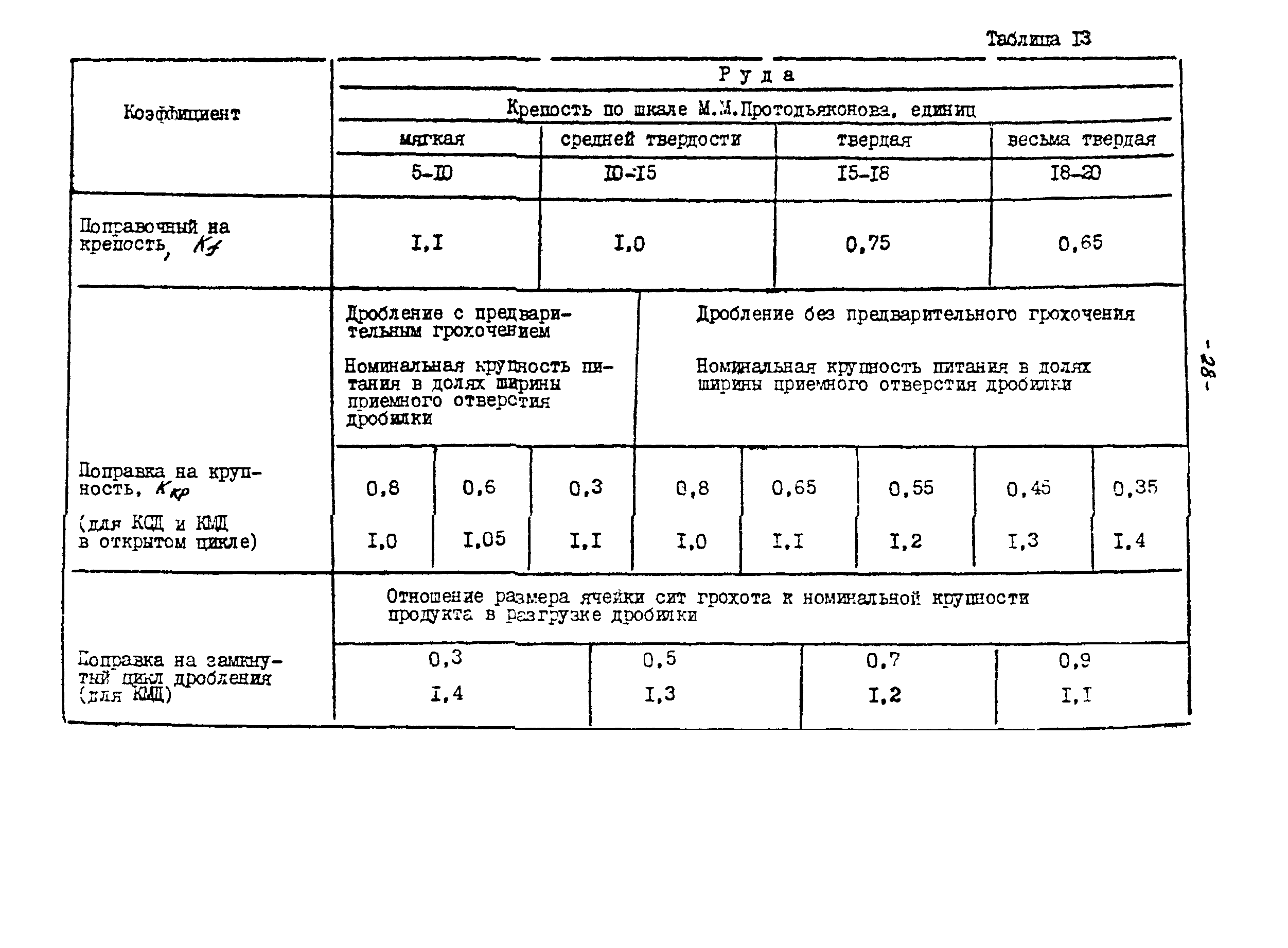 ВНТП 21-86