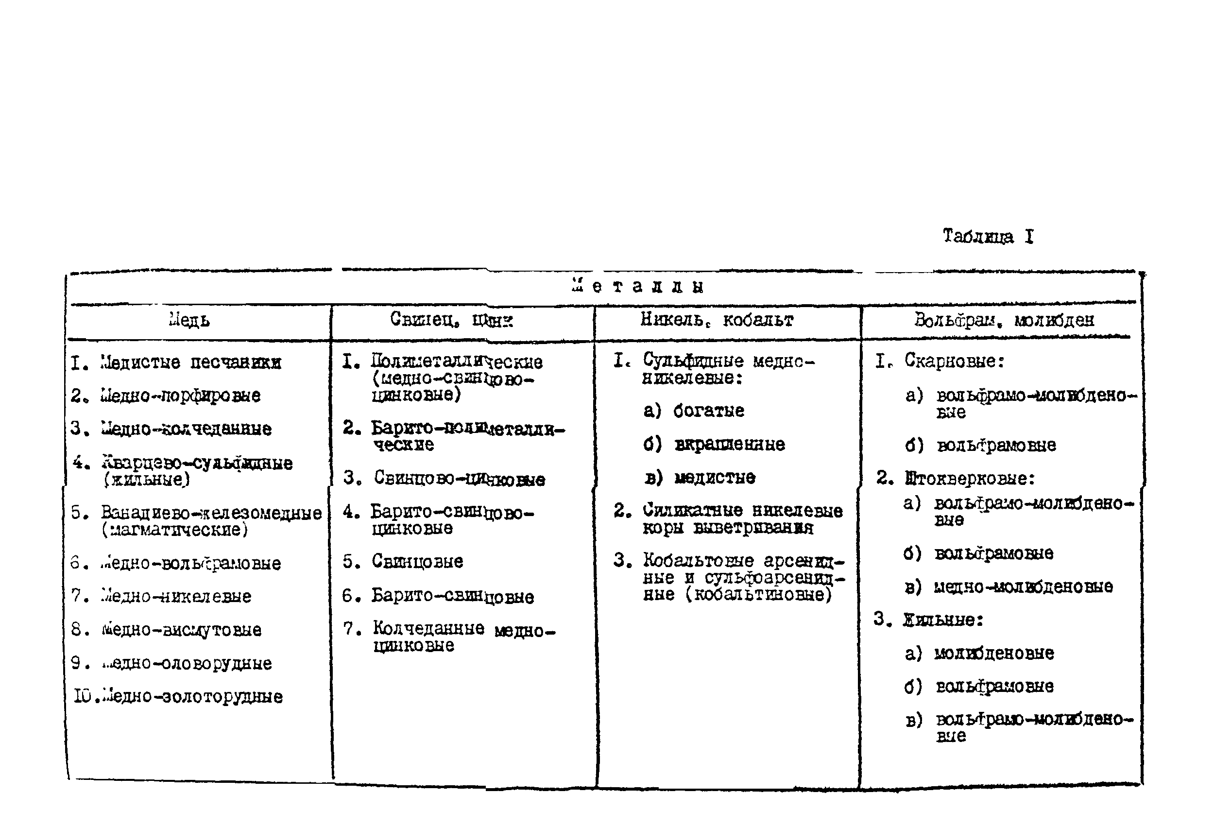 ВНТП 21-86