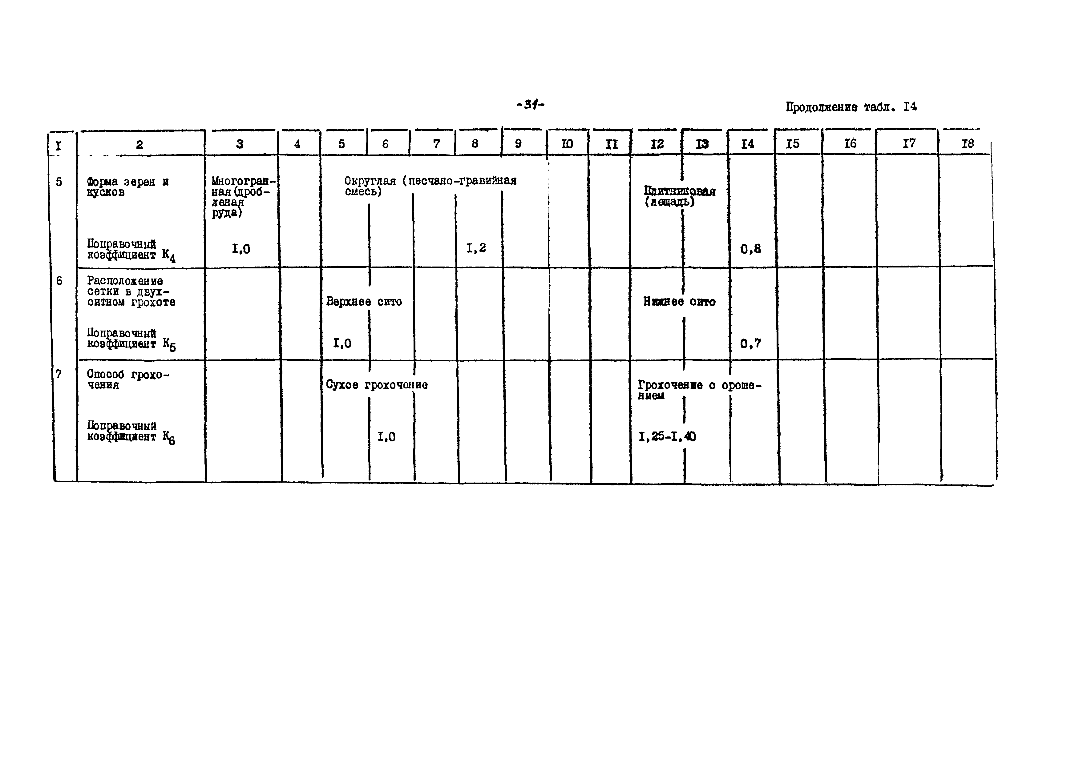 ВНТП 21-86