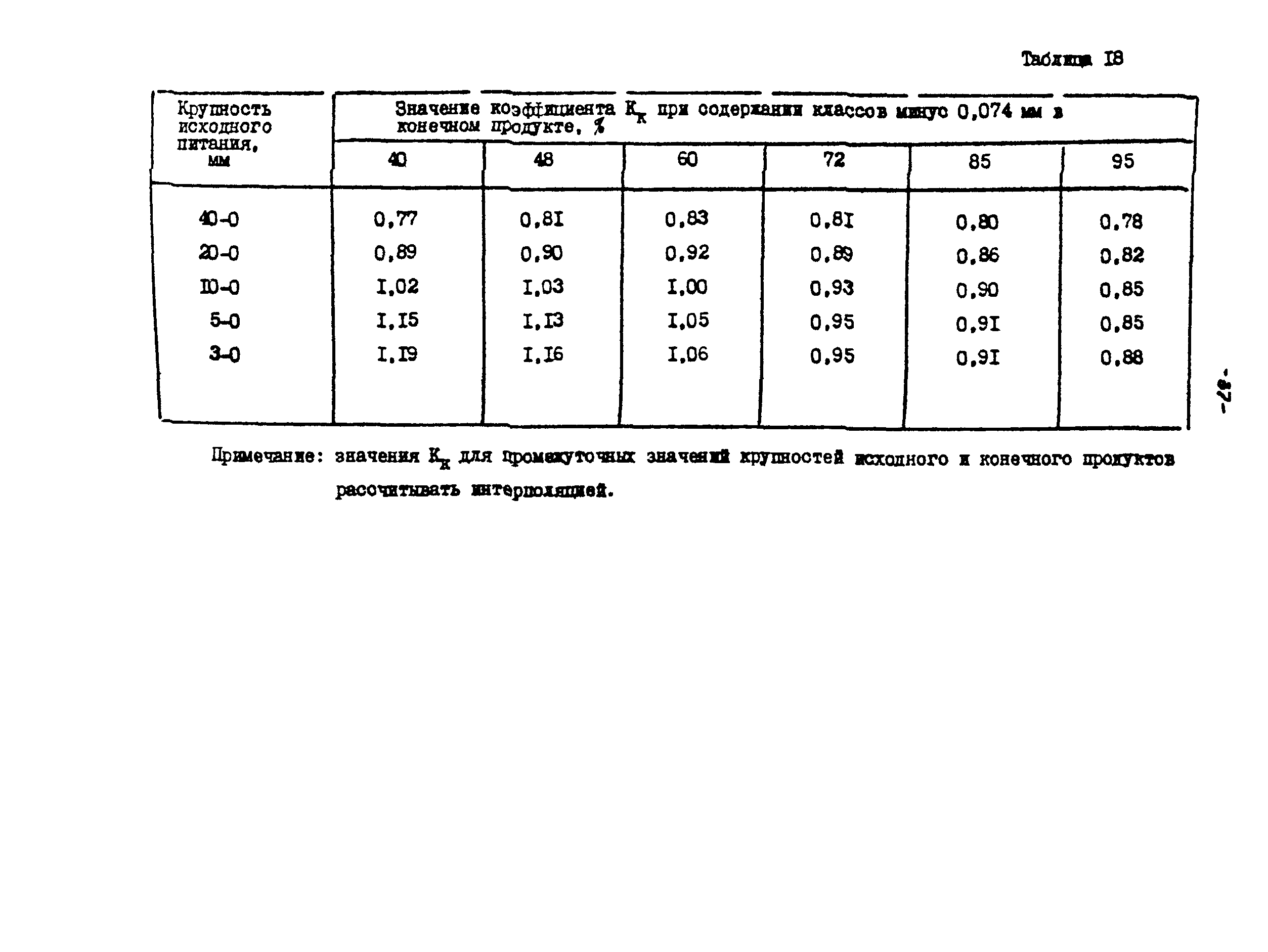 ВНТП 21-86