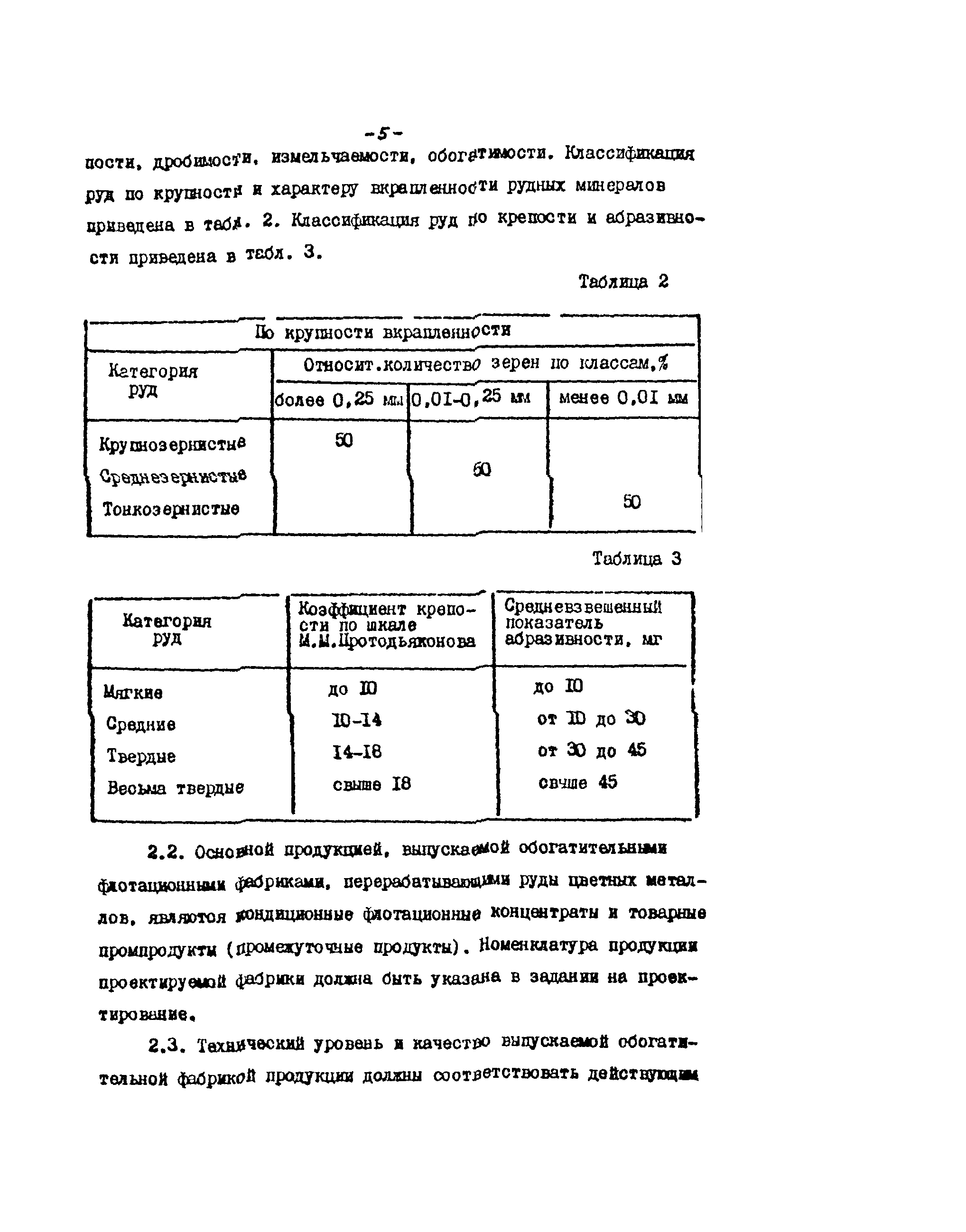 ВНТП 21-86