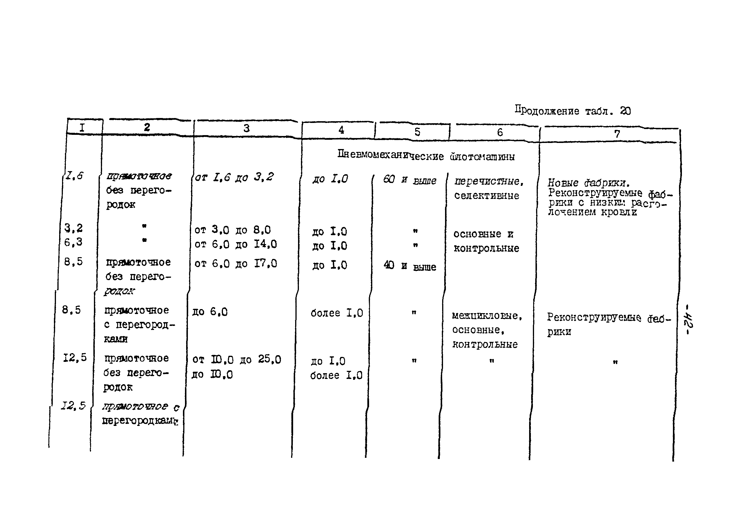 ВНТП 21-86