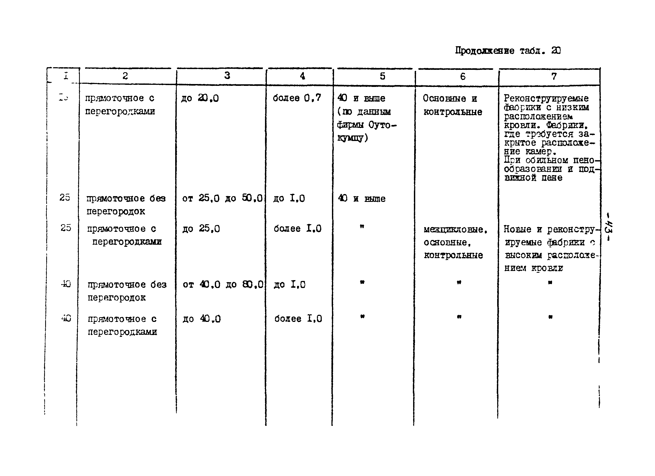 ВНТП 21-86