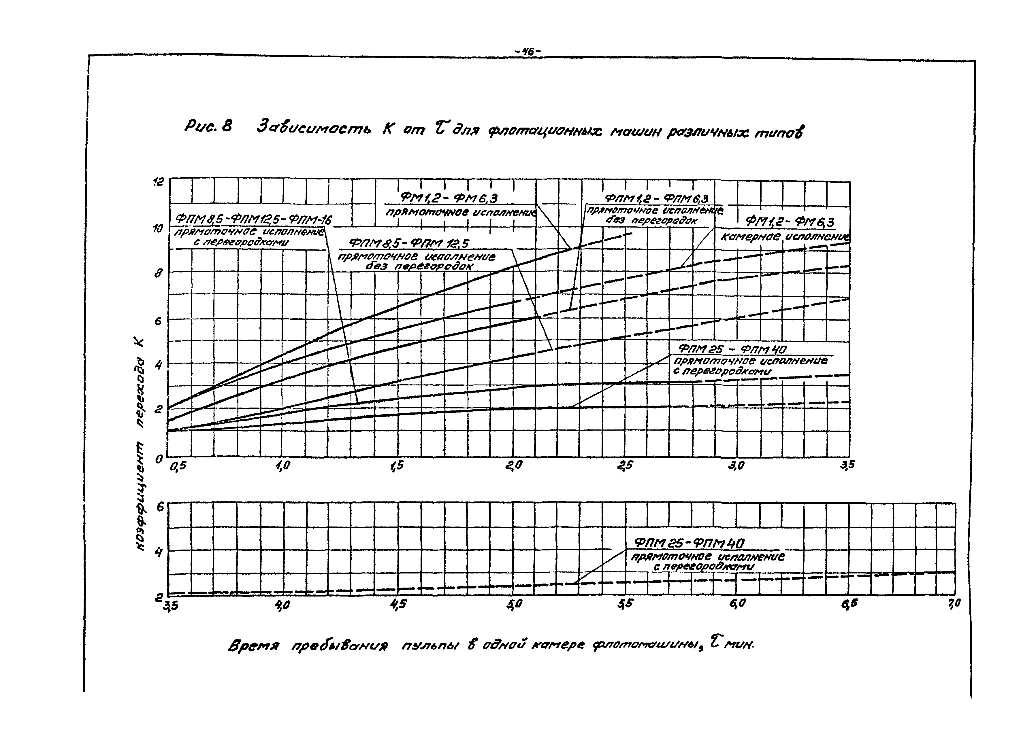 ВНТП 21-86