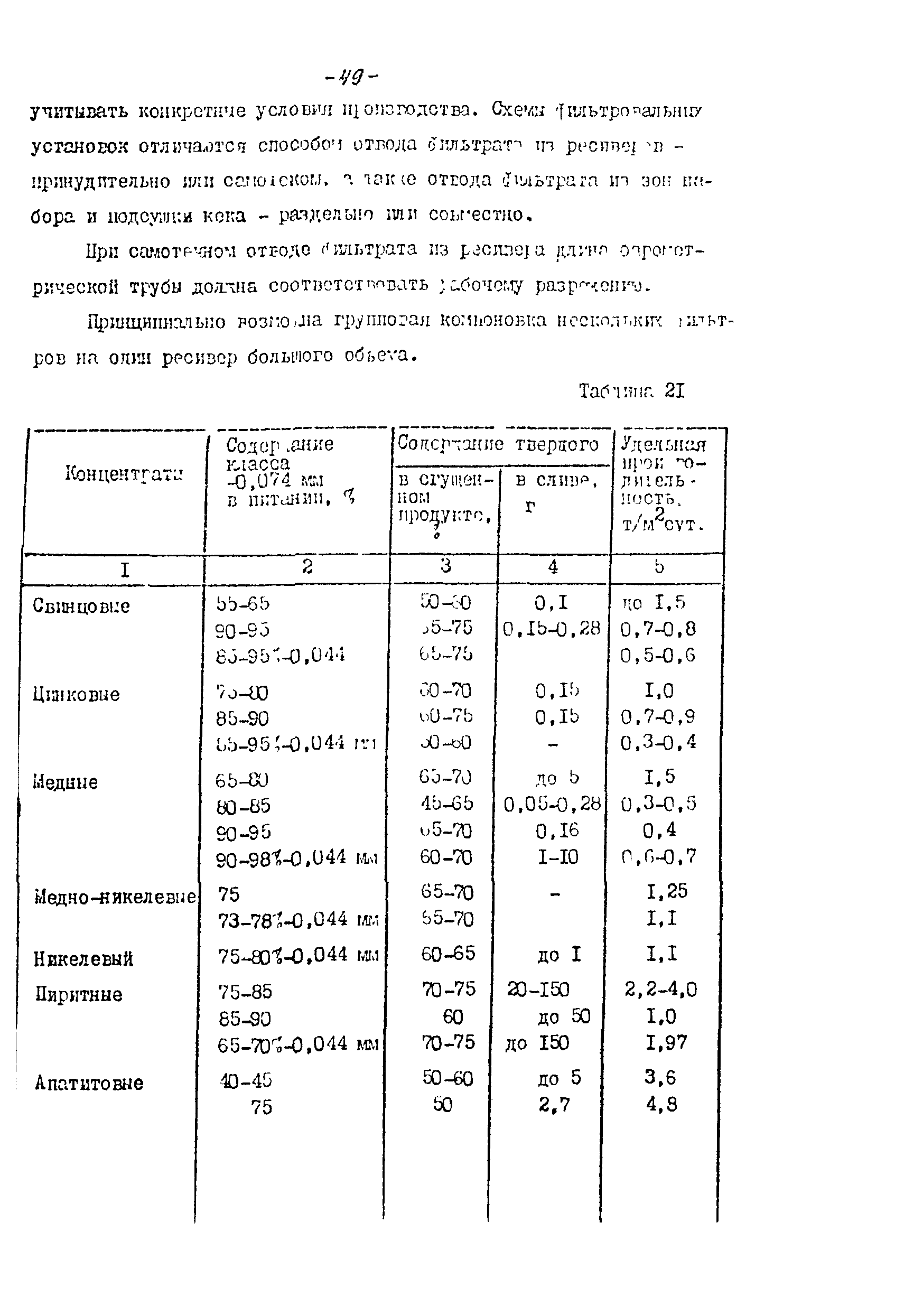 ВНТП 21-86