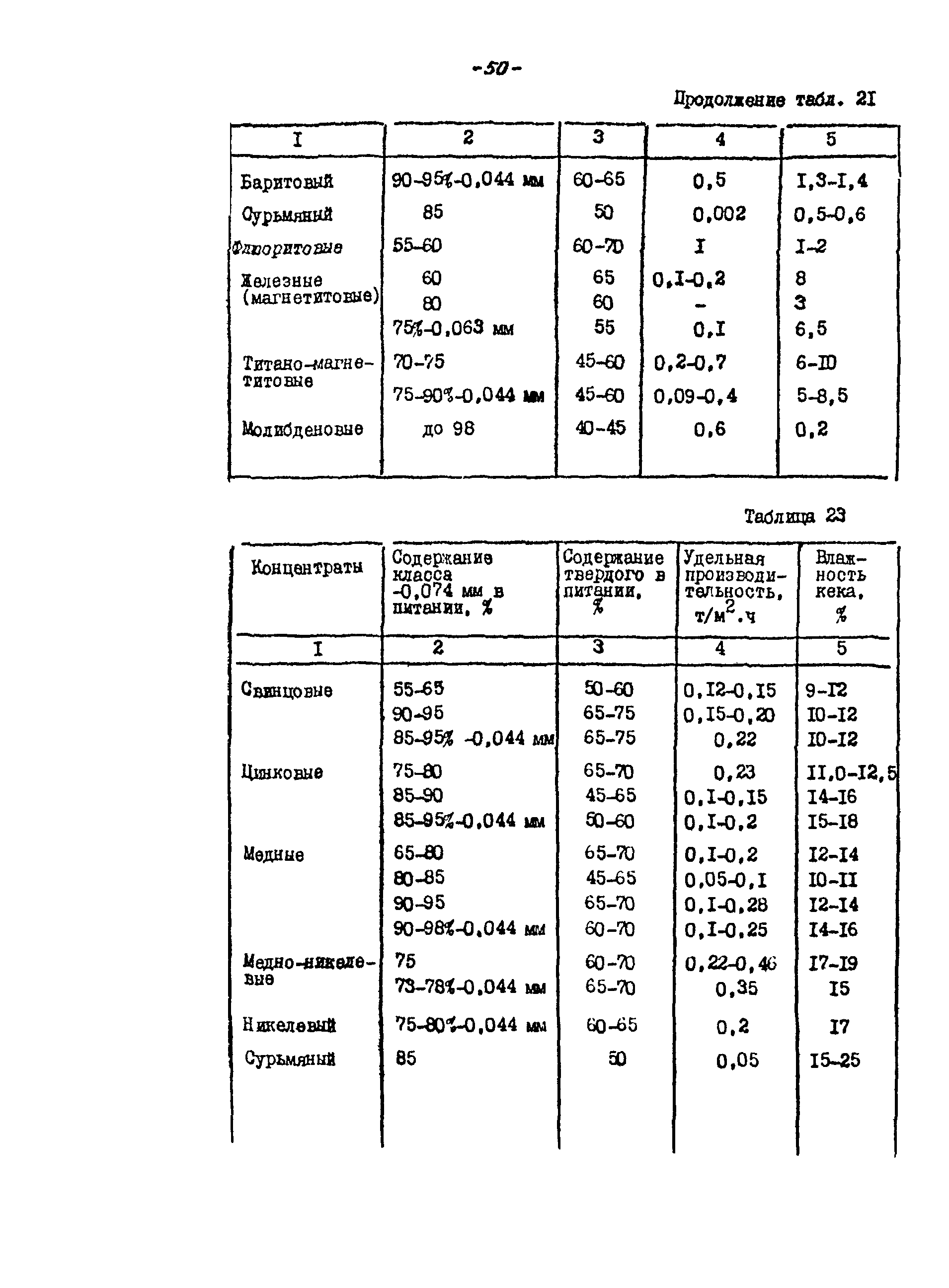 ВНТП 21-86