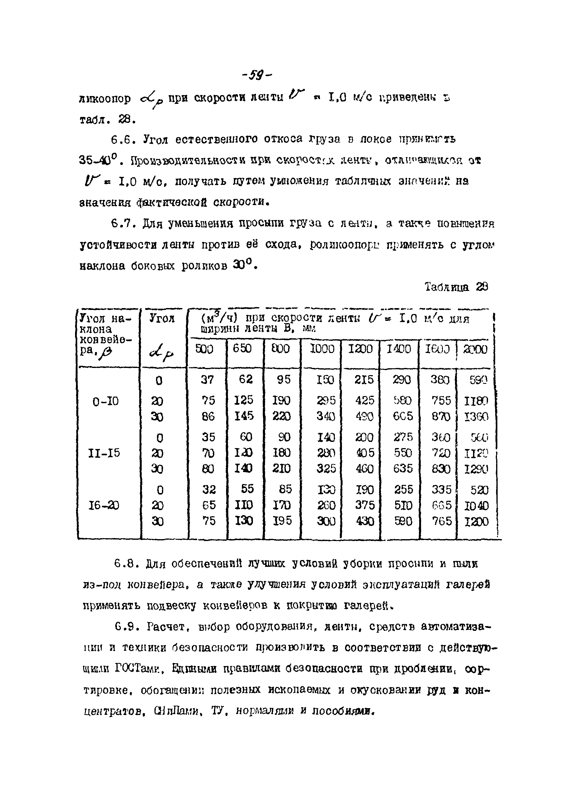 ВНТП 21-86