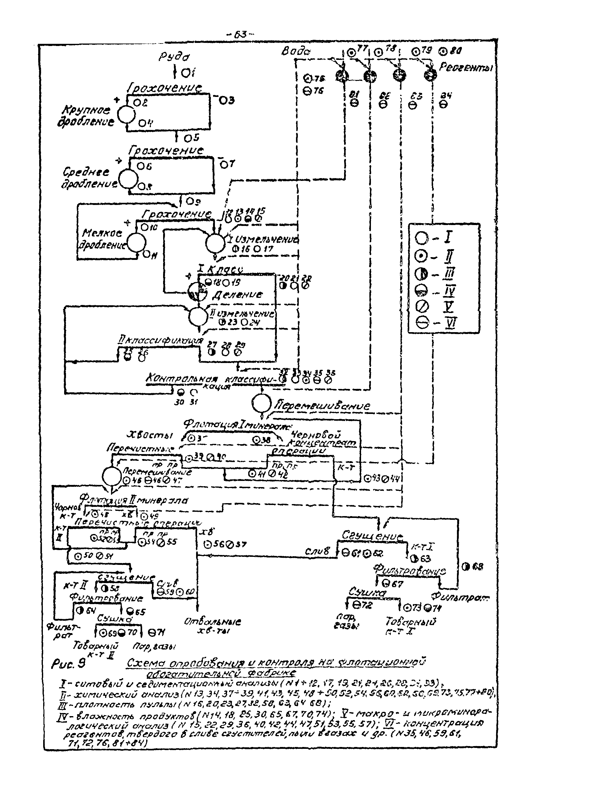 ВНТП 21-86