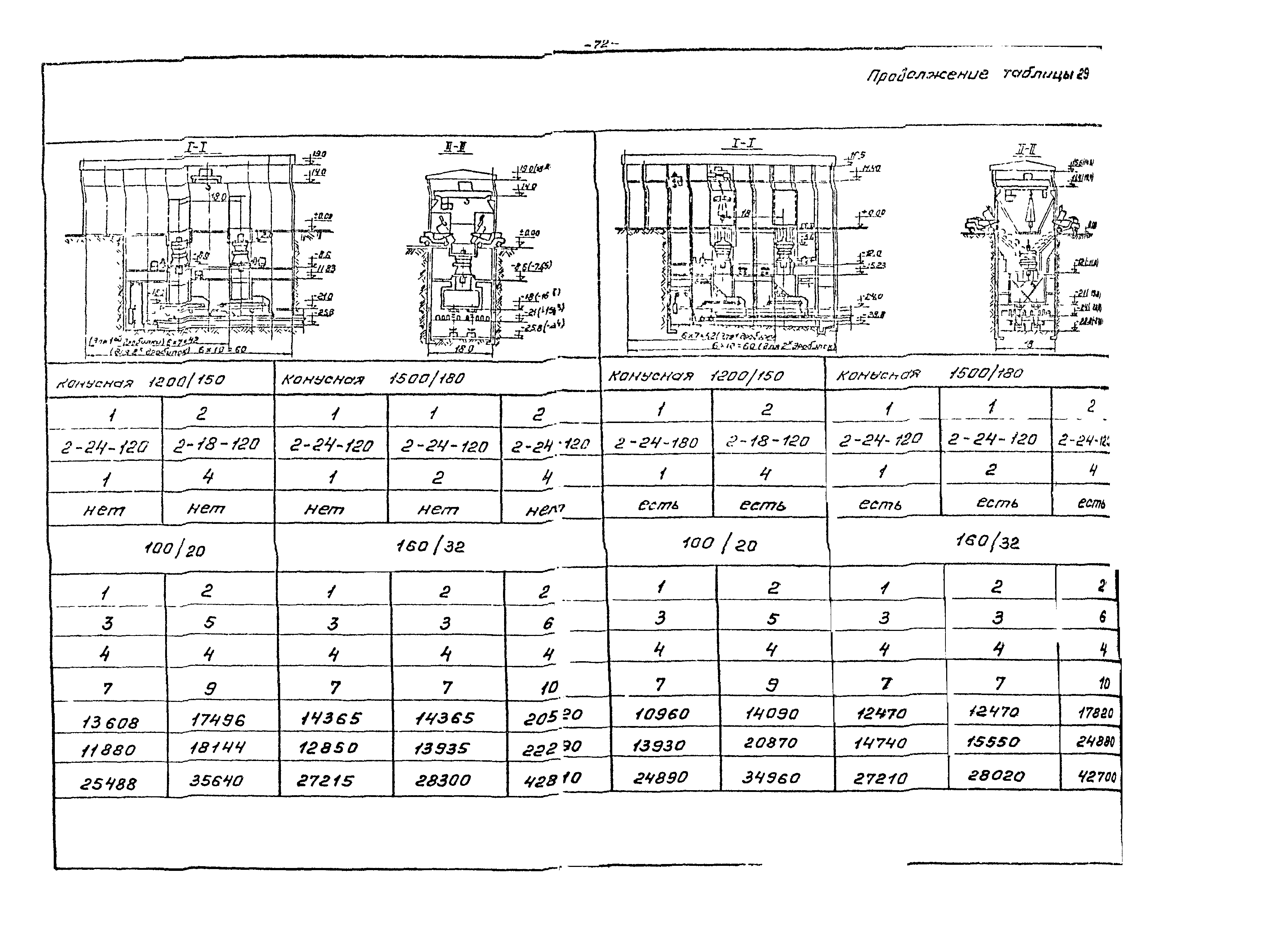 ВНТП 21-86