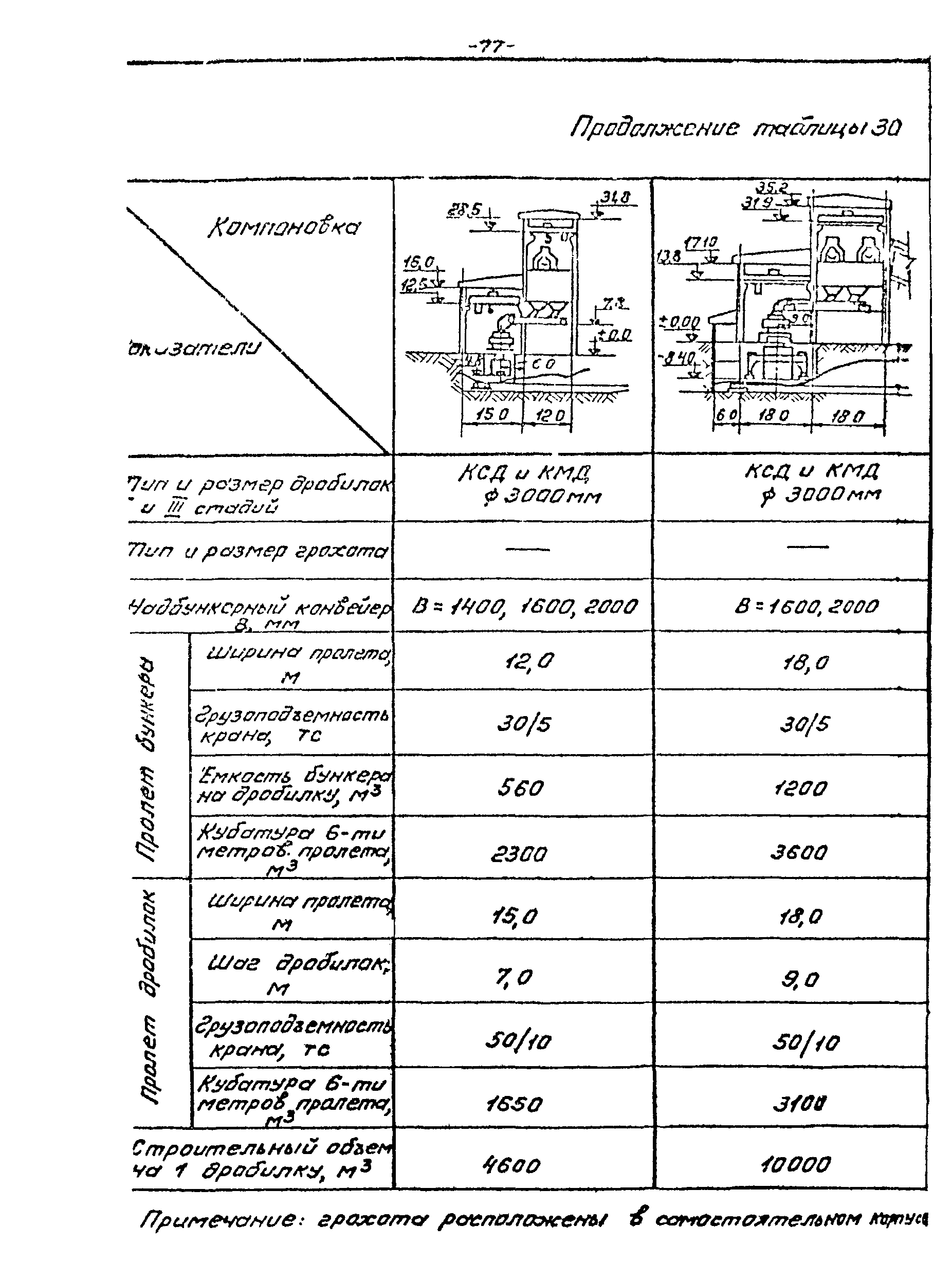 ВНТП 21-86