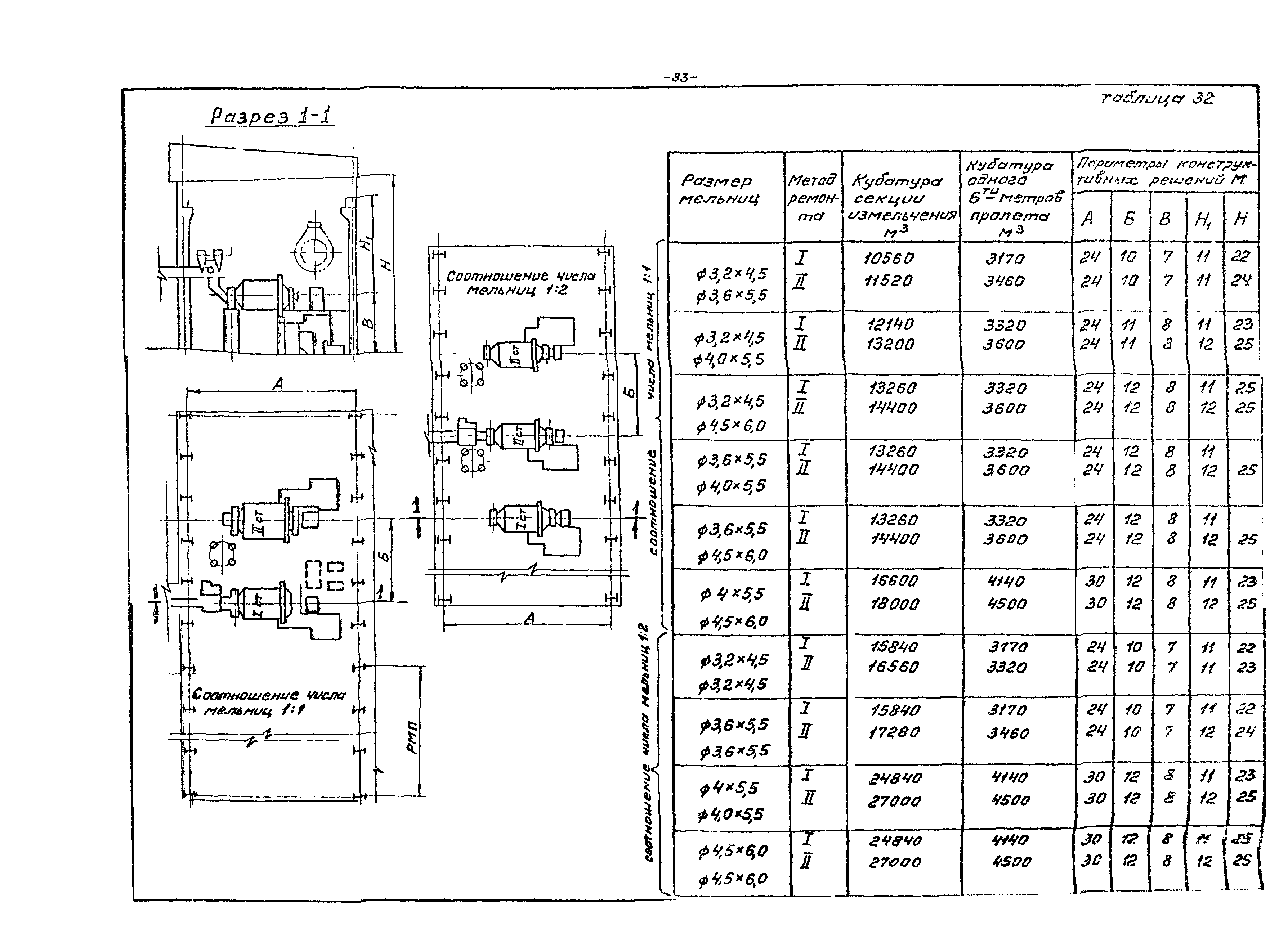 ВНТП 21-86