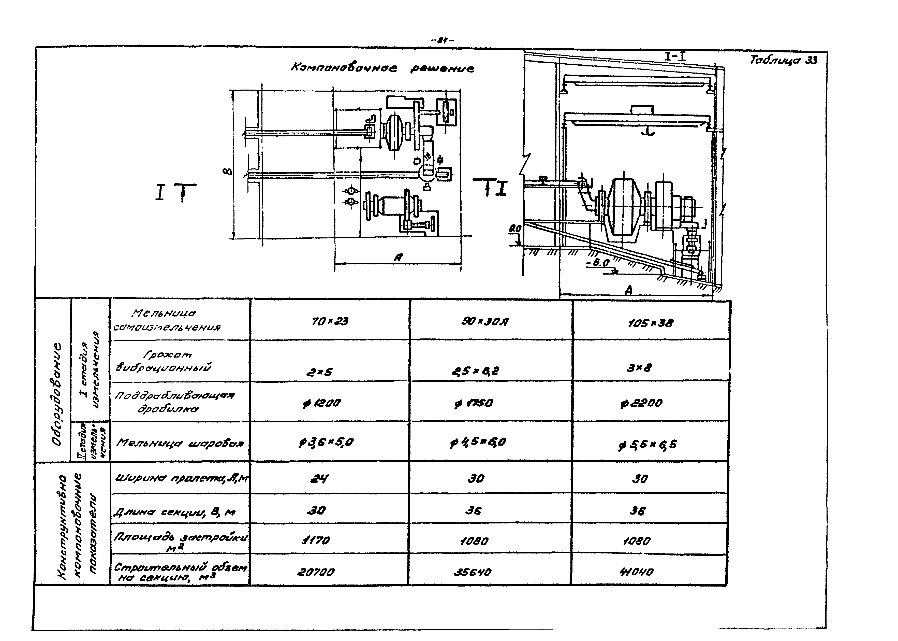 ВНТП 21-86