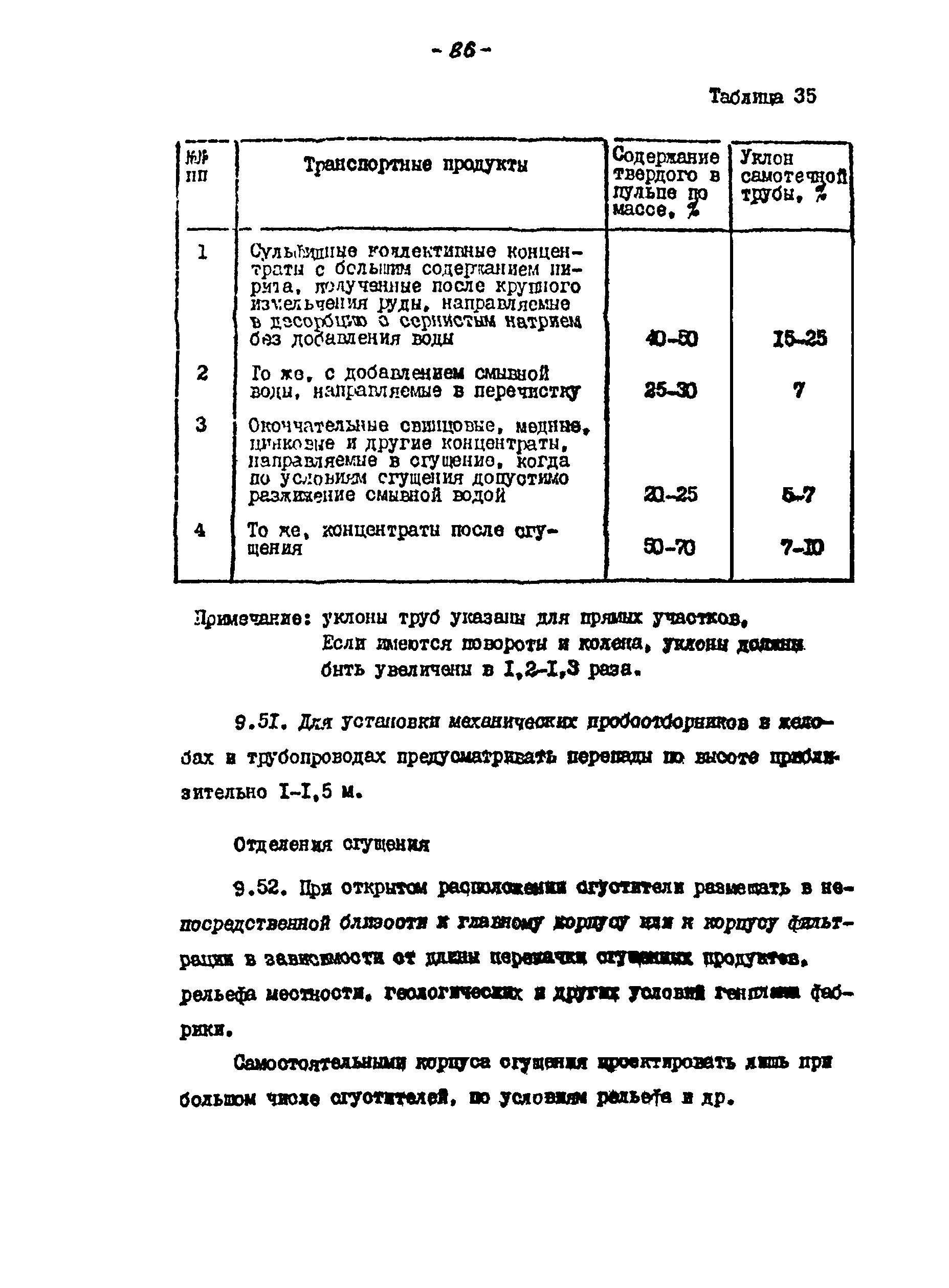 ВНТП 21-86