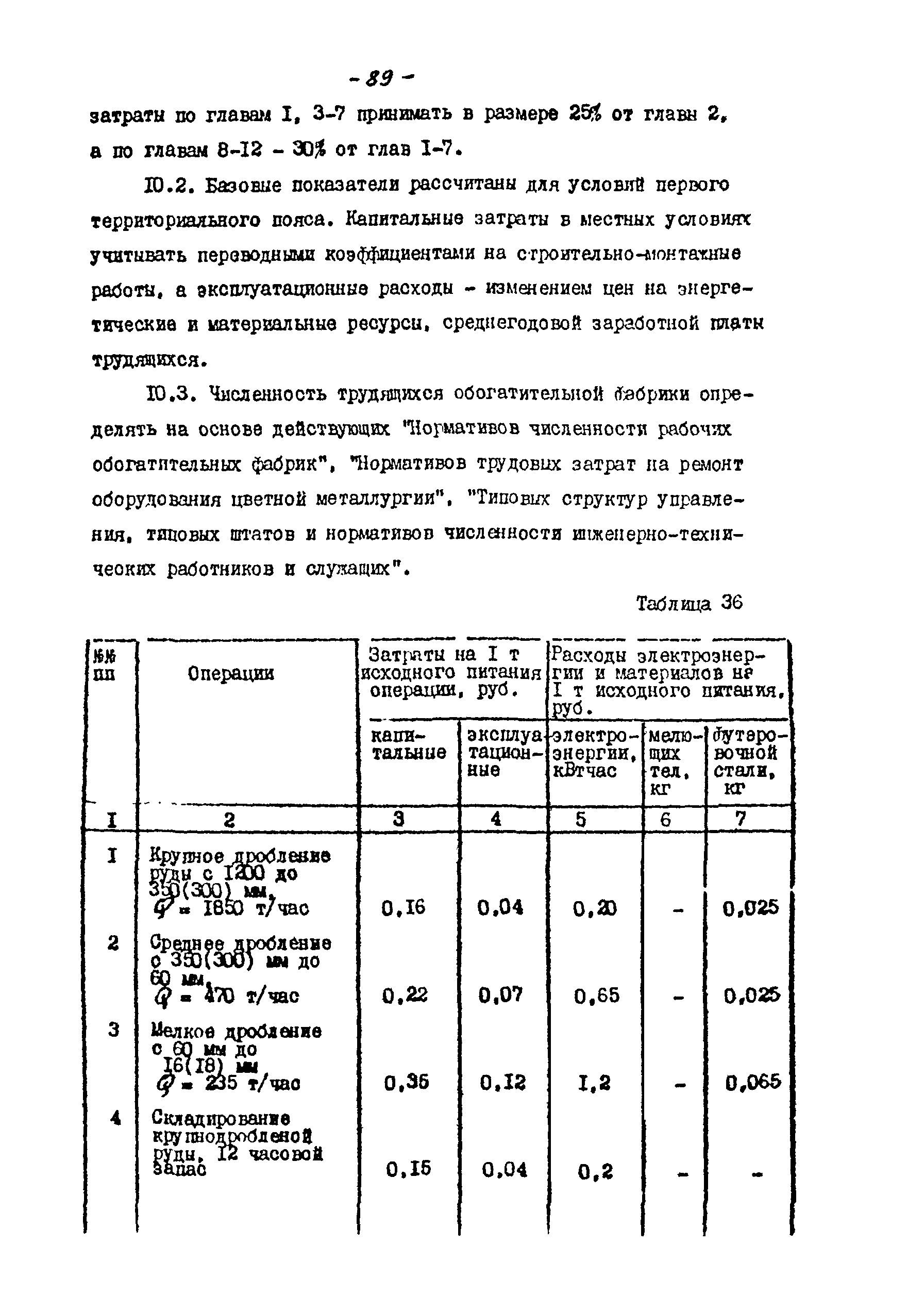 ВНТП 21-86