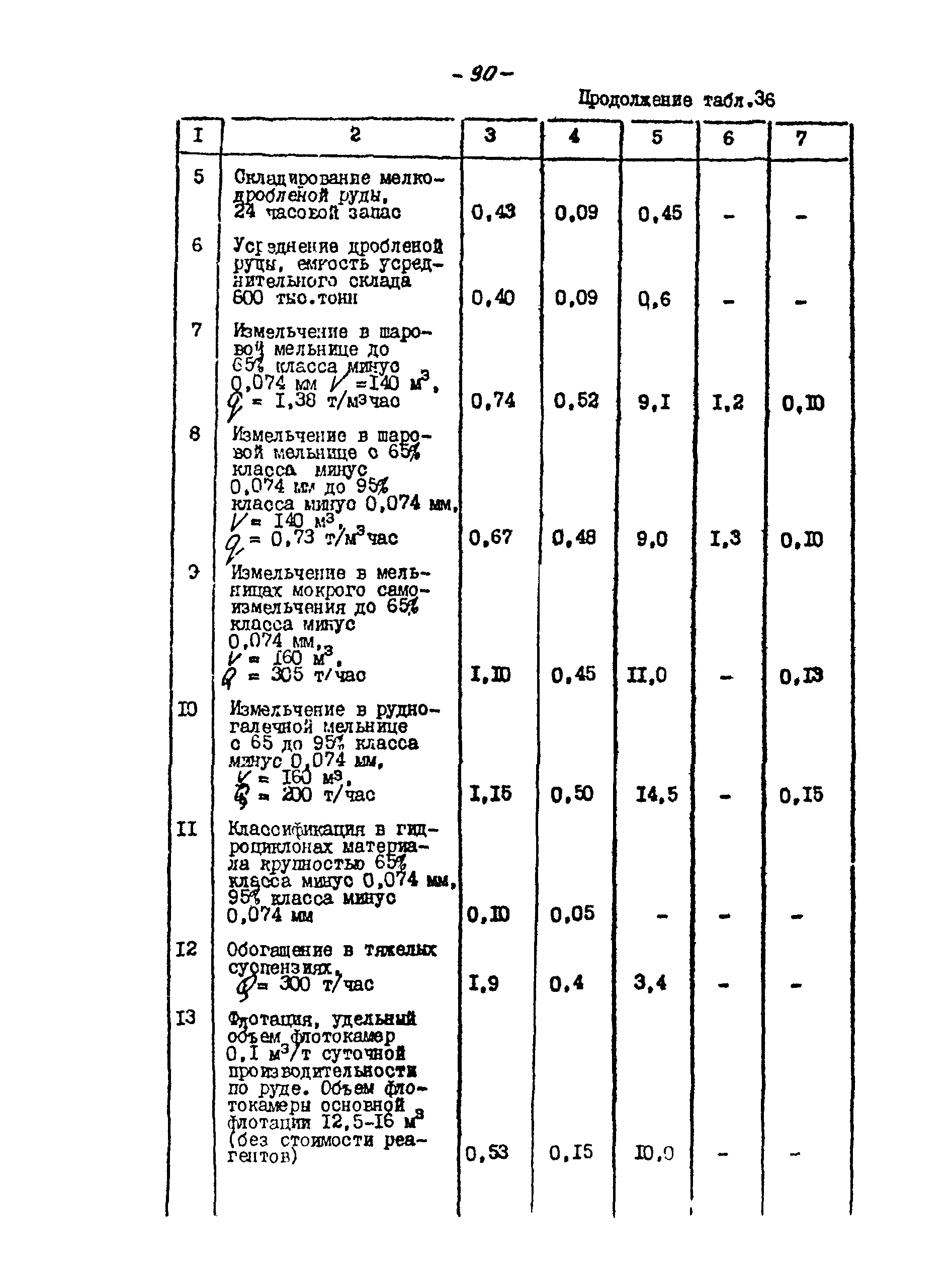 ВНТП 21-86