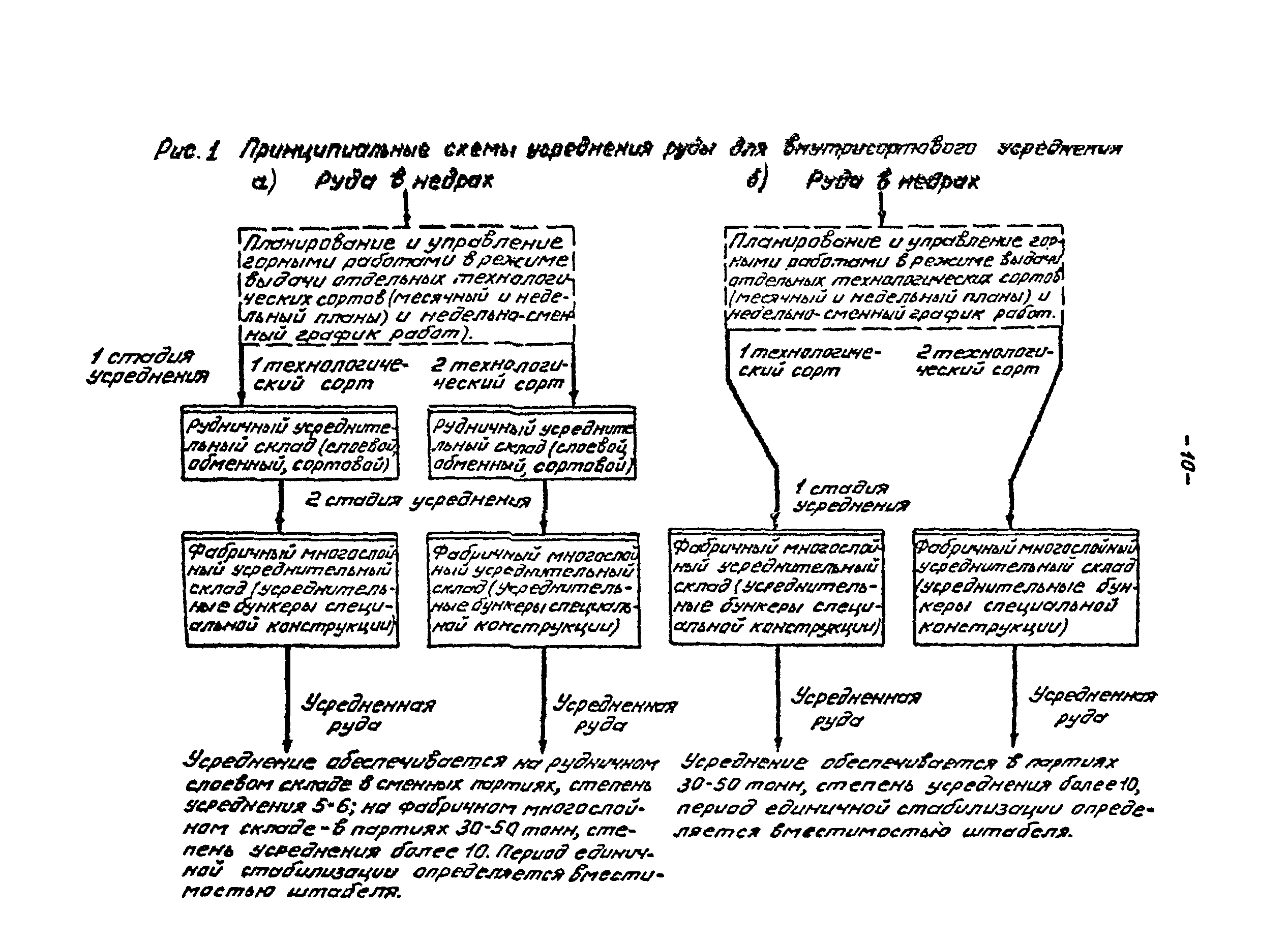 ВНТП 21-86