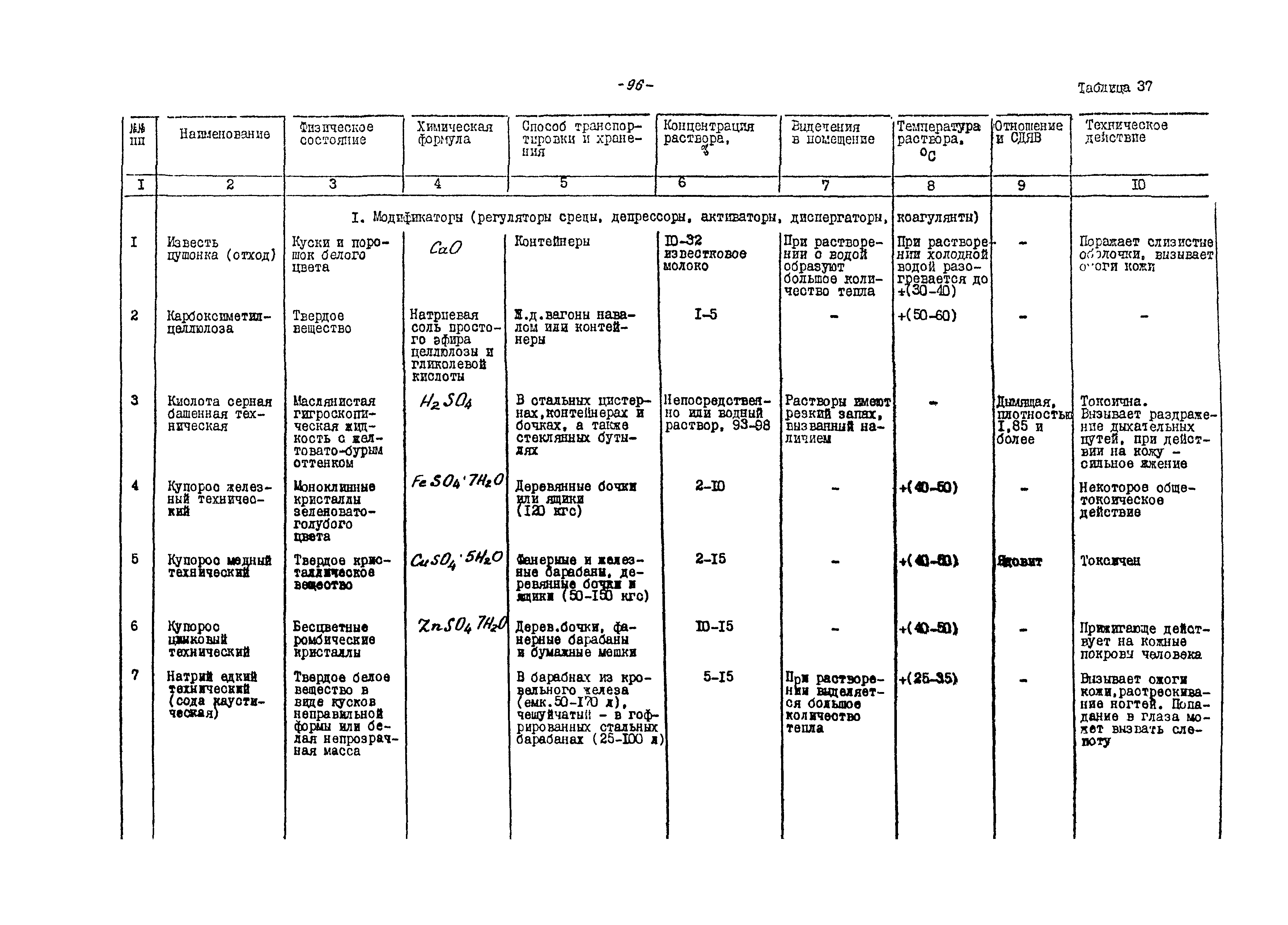 ВНТП 21-86