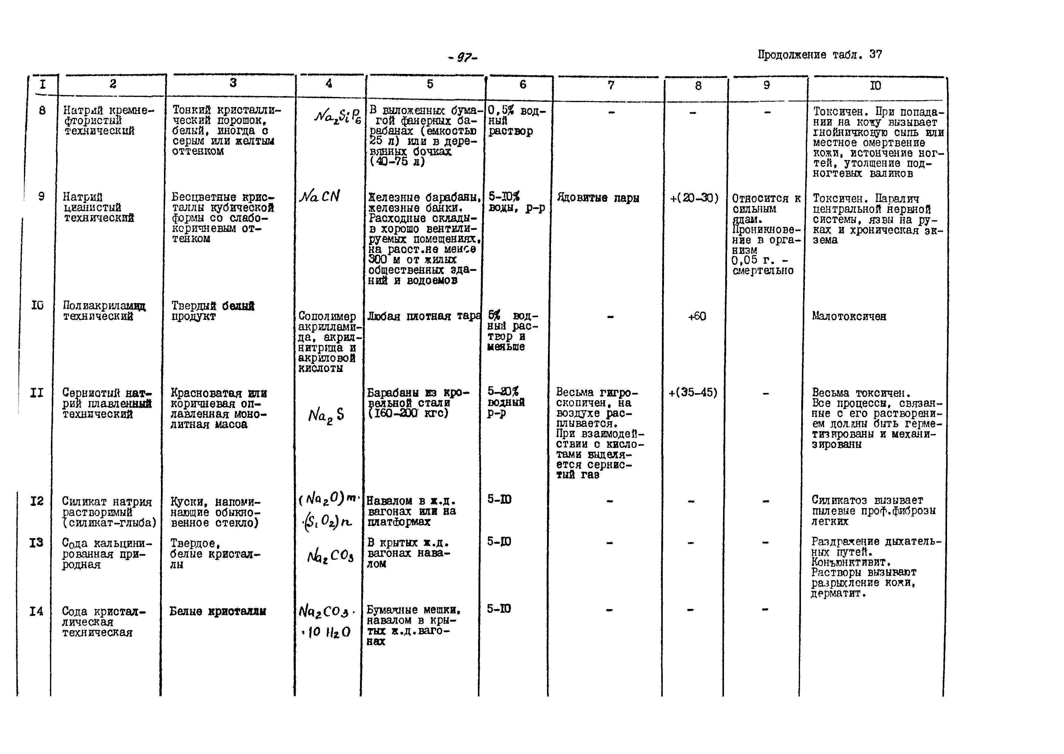 ВНТП 21-86