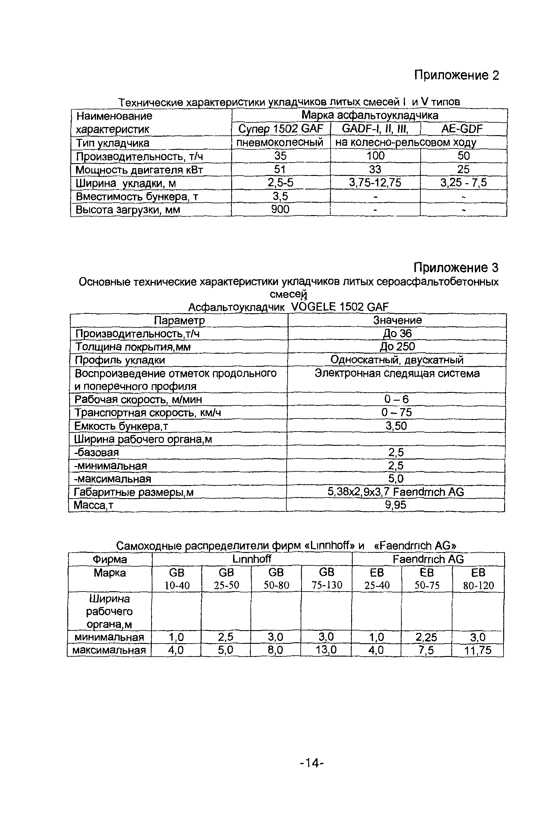 ТР 164-04