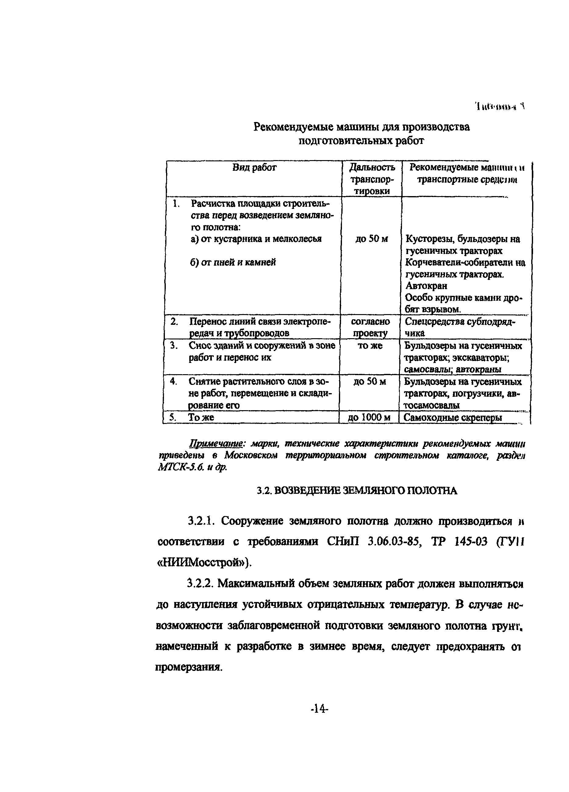 ТР 159-04