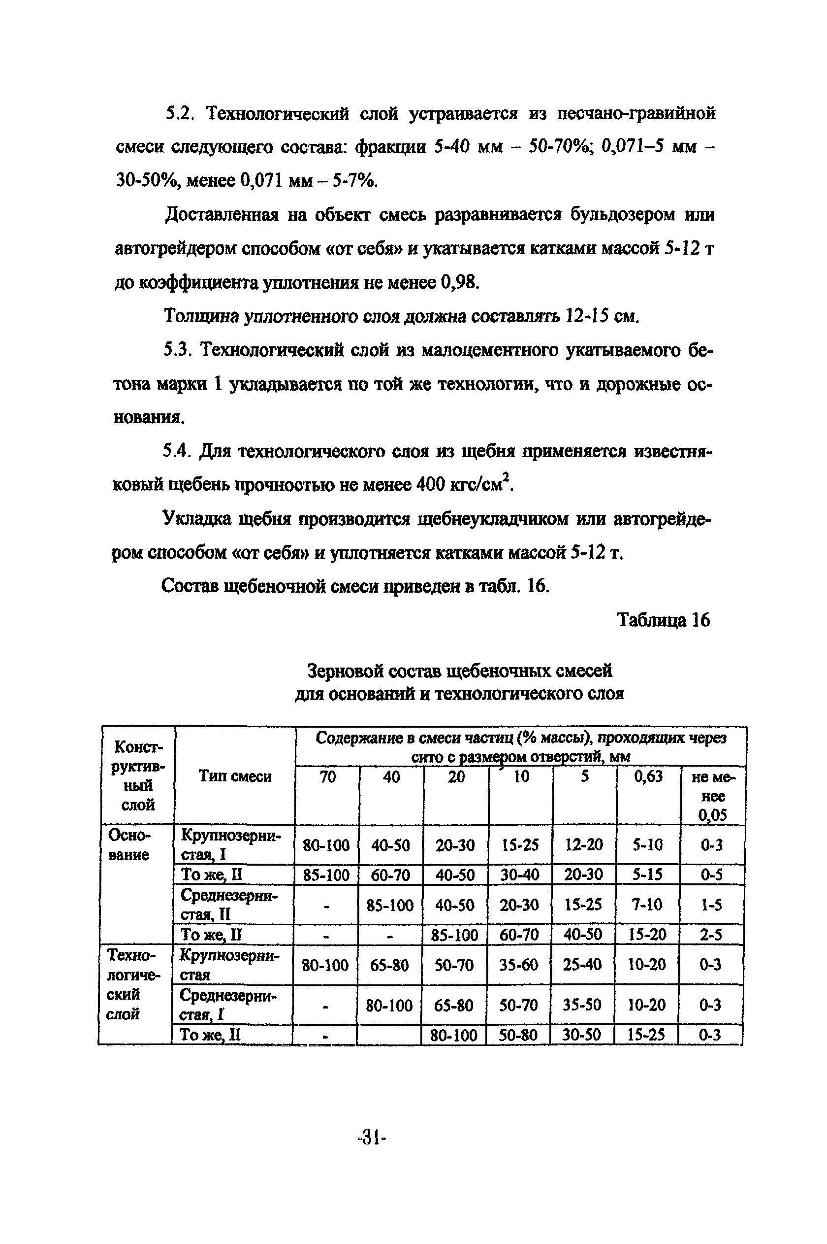 ТР 159-04