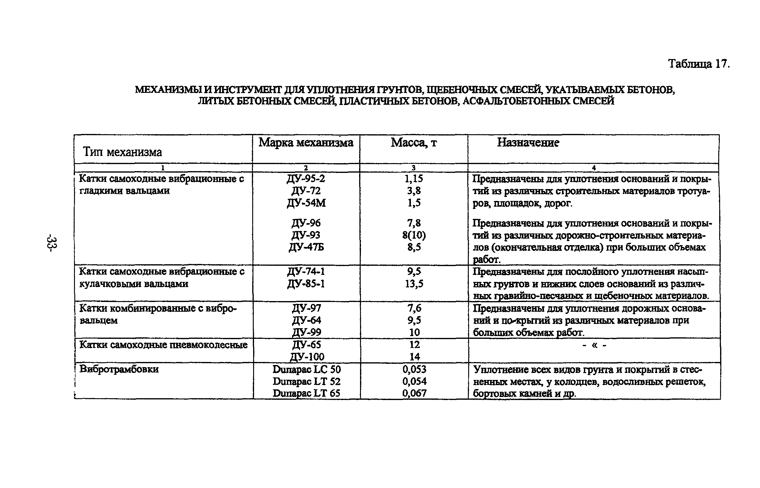 ТР 159-04