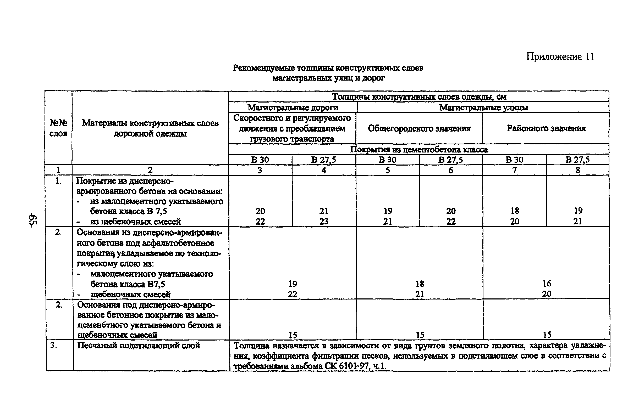 ТР 159-04