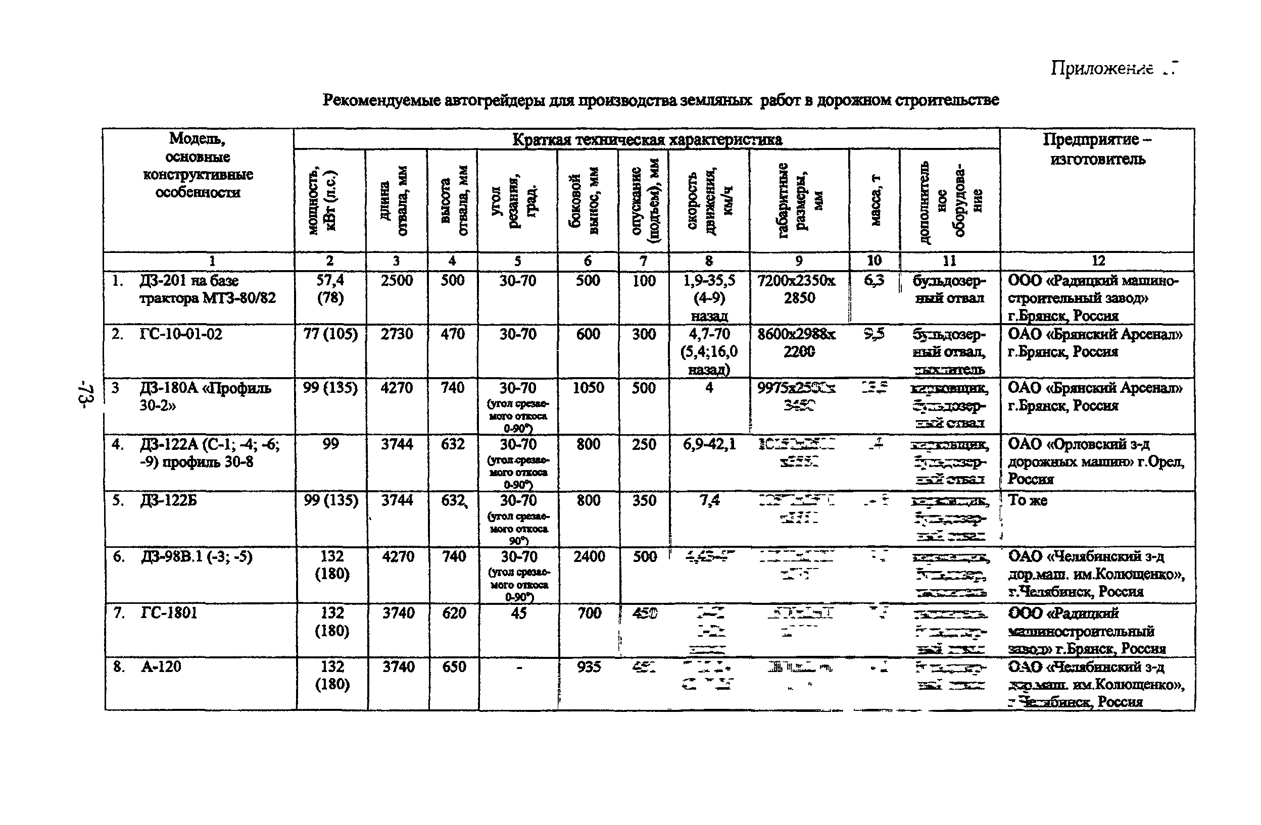 ТР 159-04