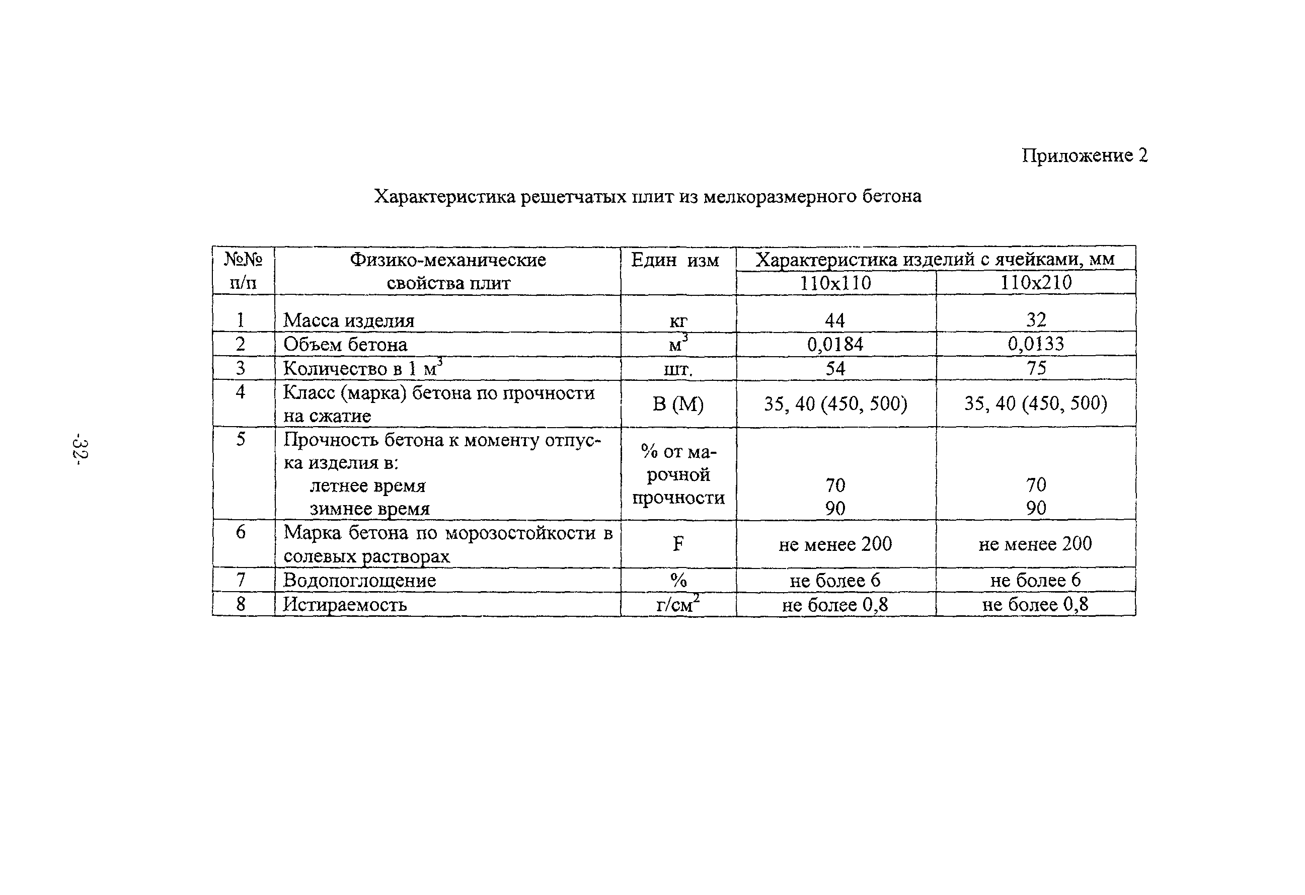 ТР 158-04