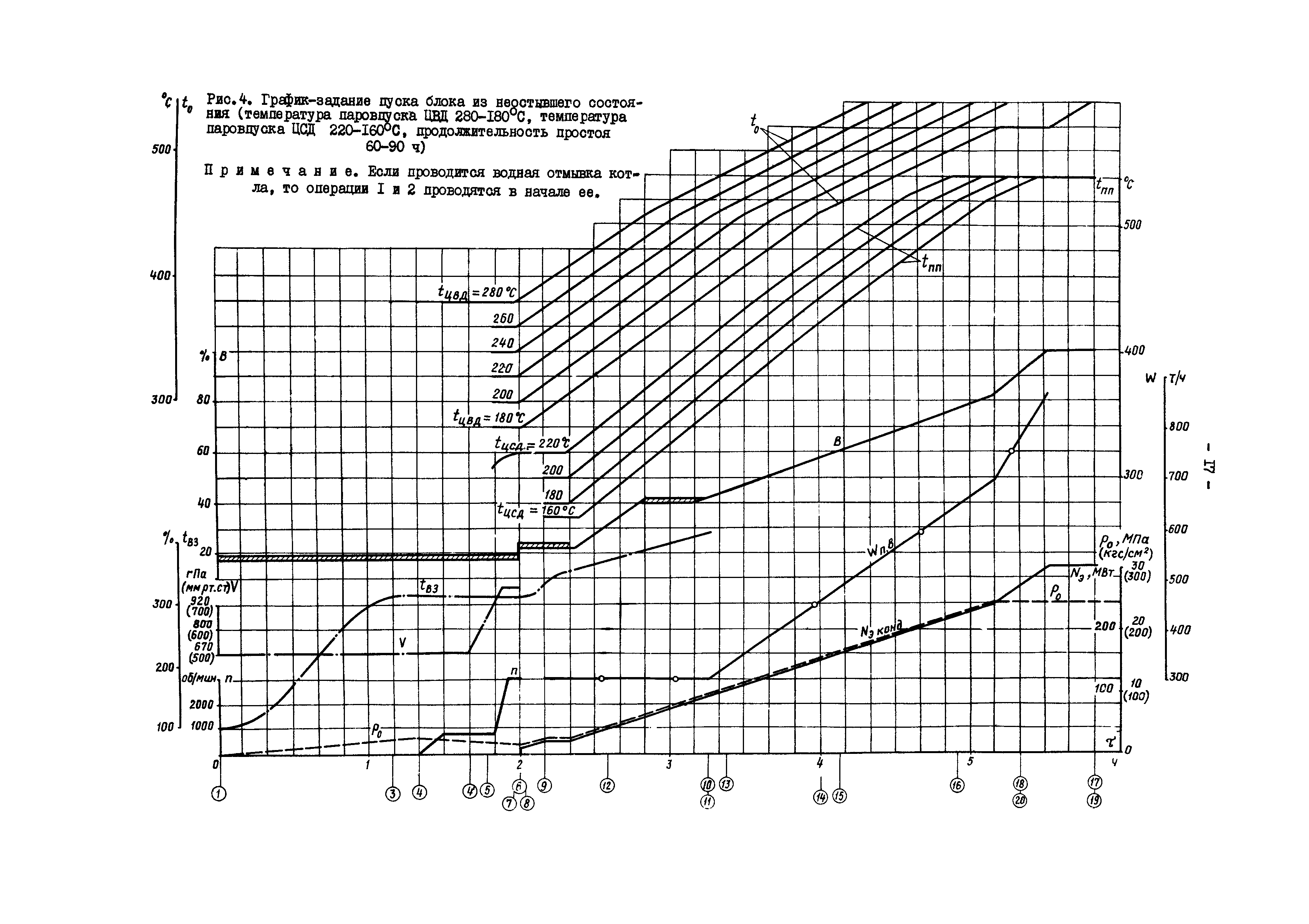 РД 34.25.507