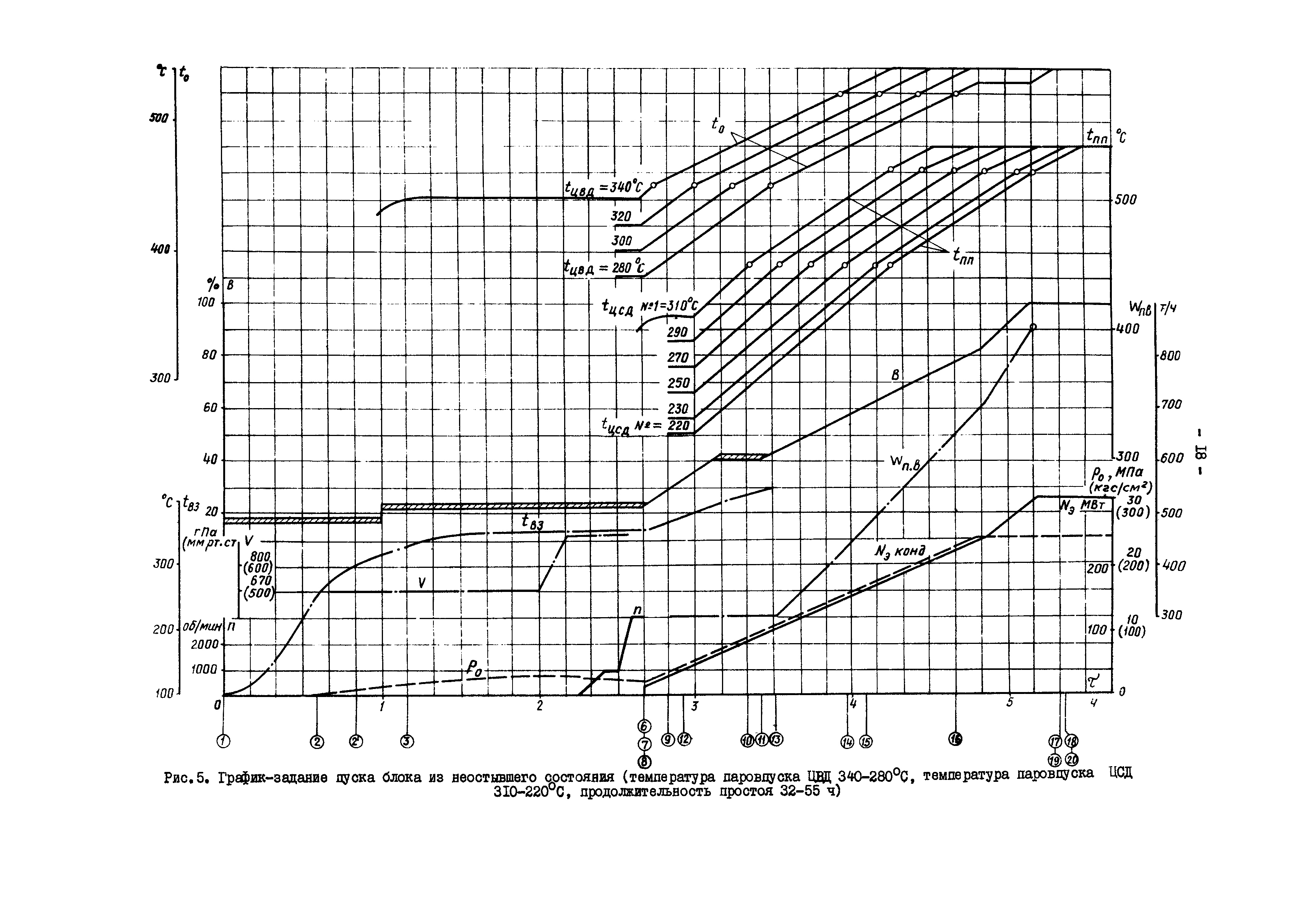 РД 34.25.507