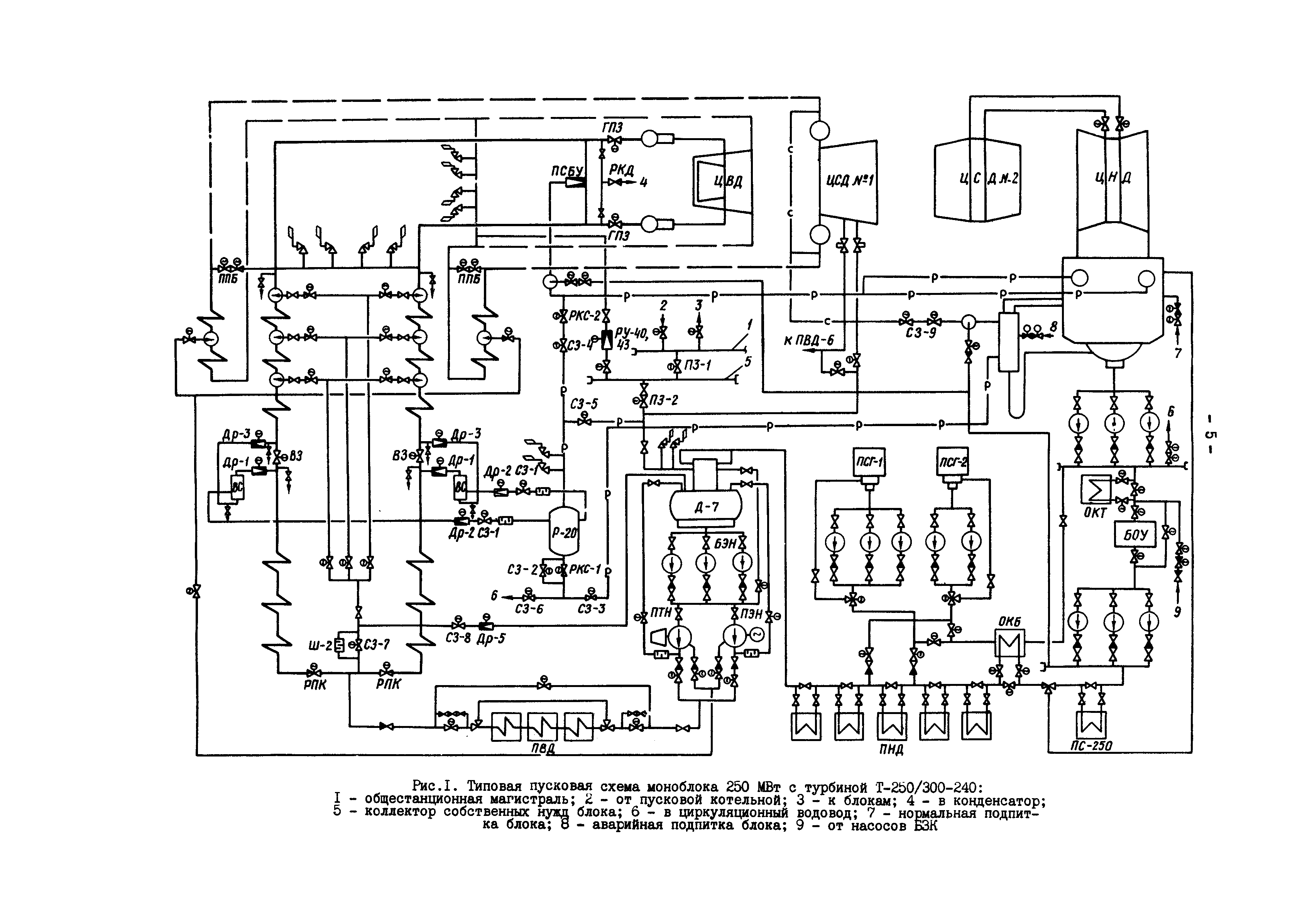 РД 34.25.507