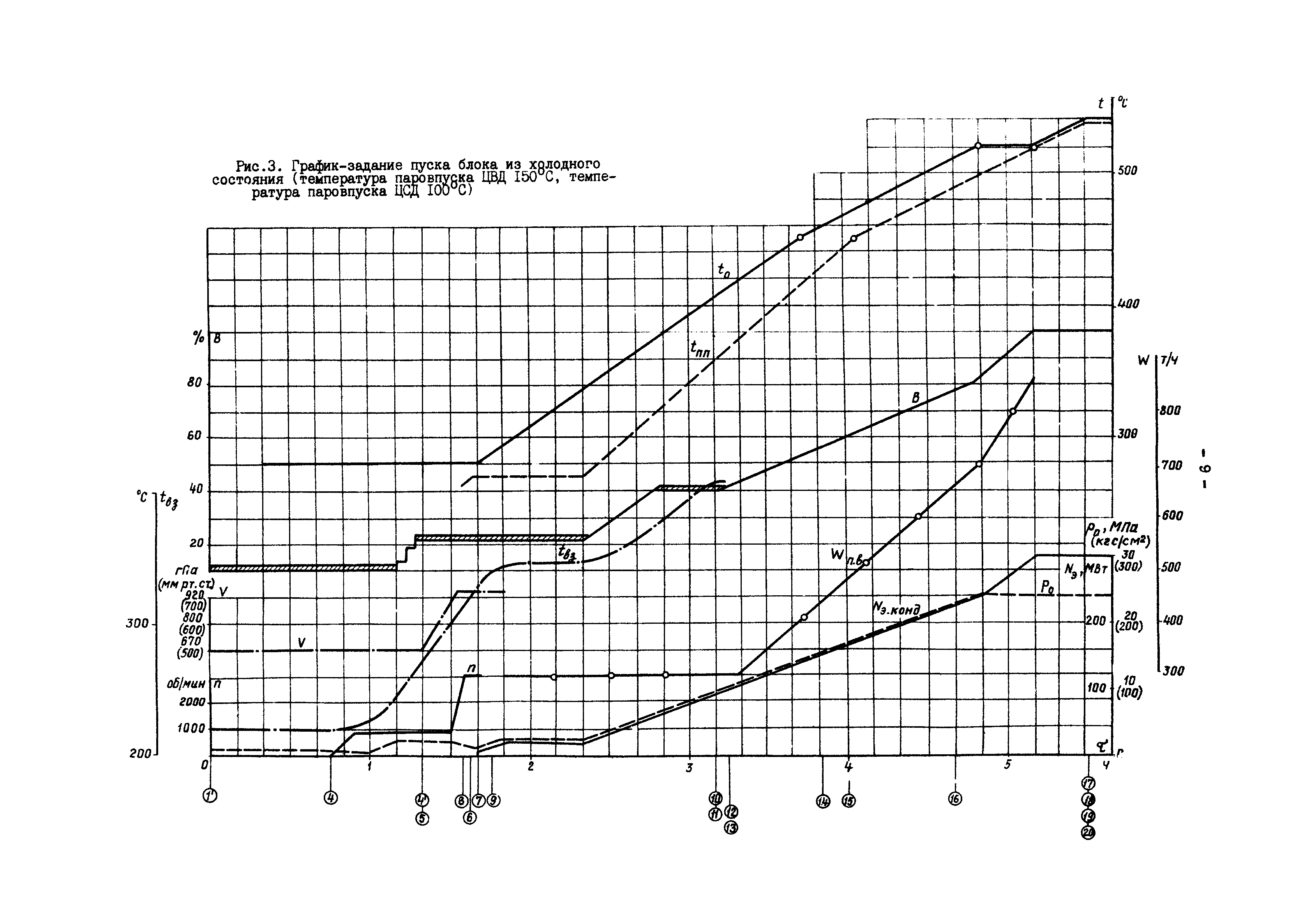 РД 34.25.507