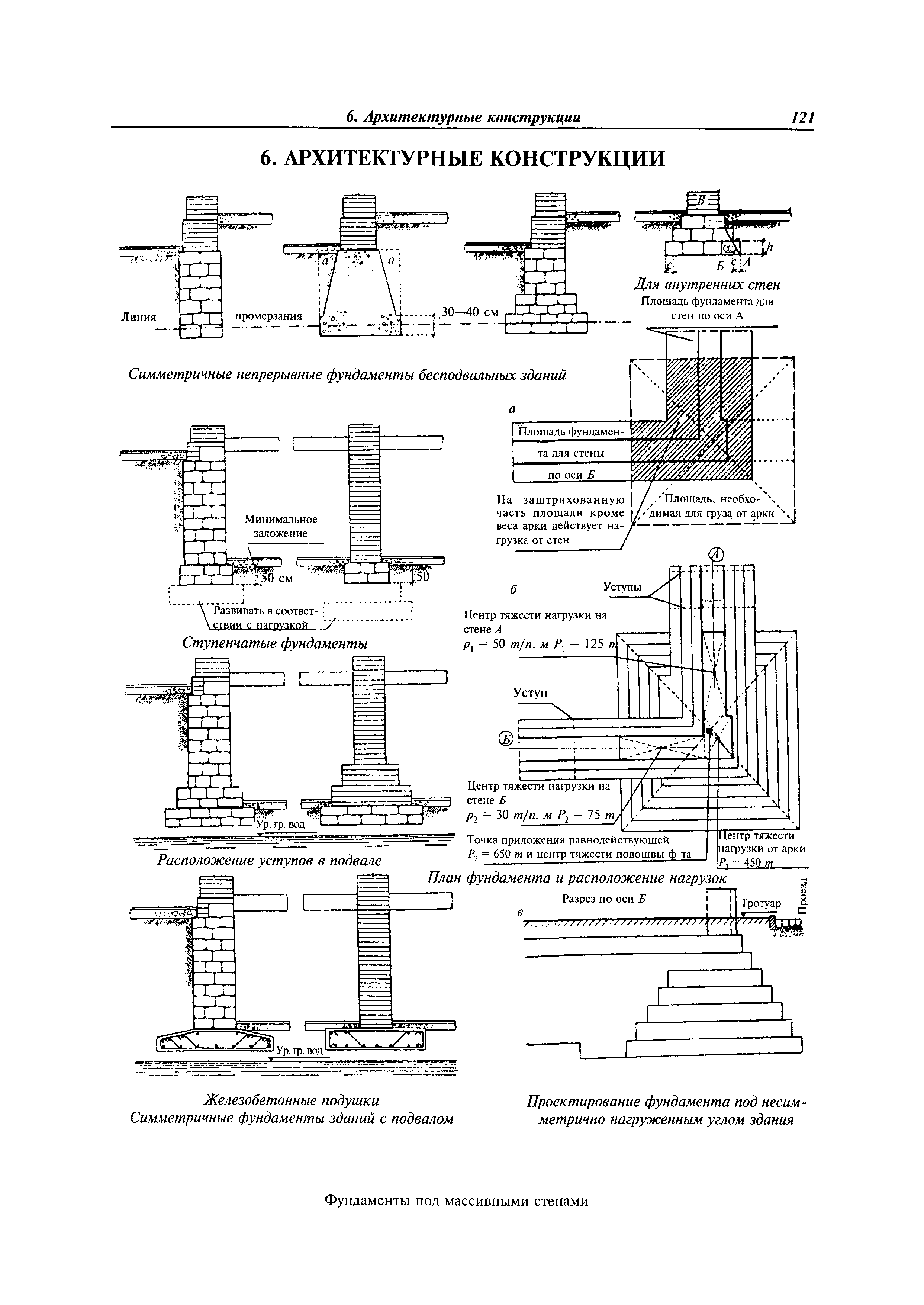 МДС 31-9.2003