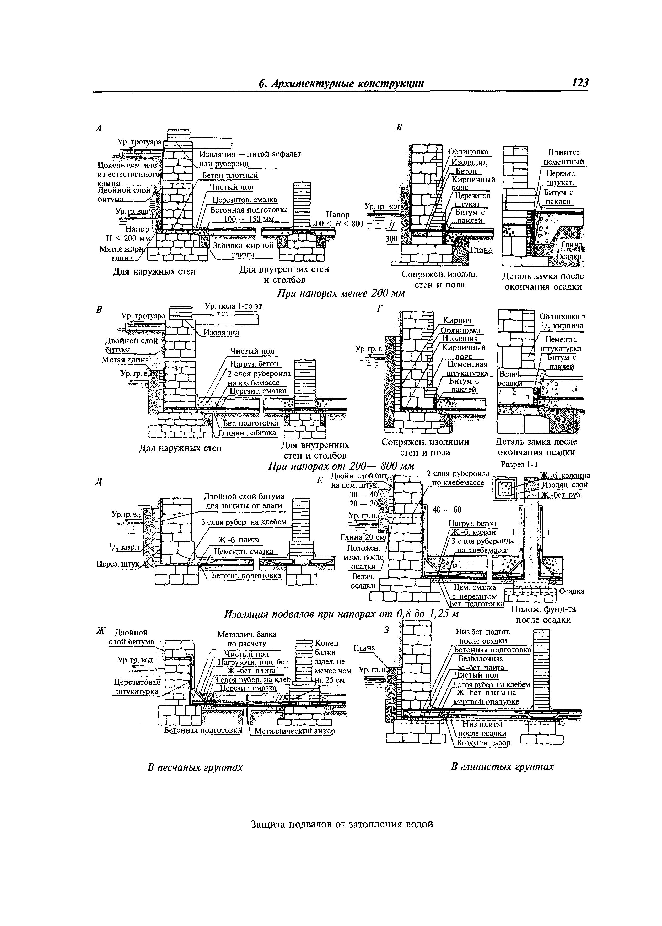 МДС 31-9.2003