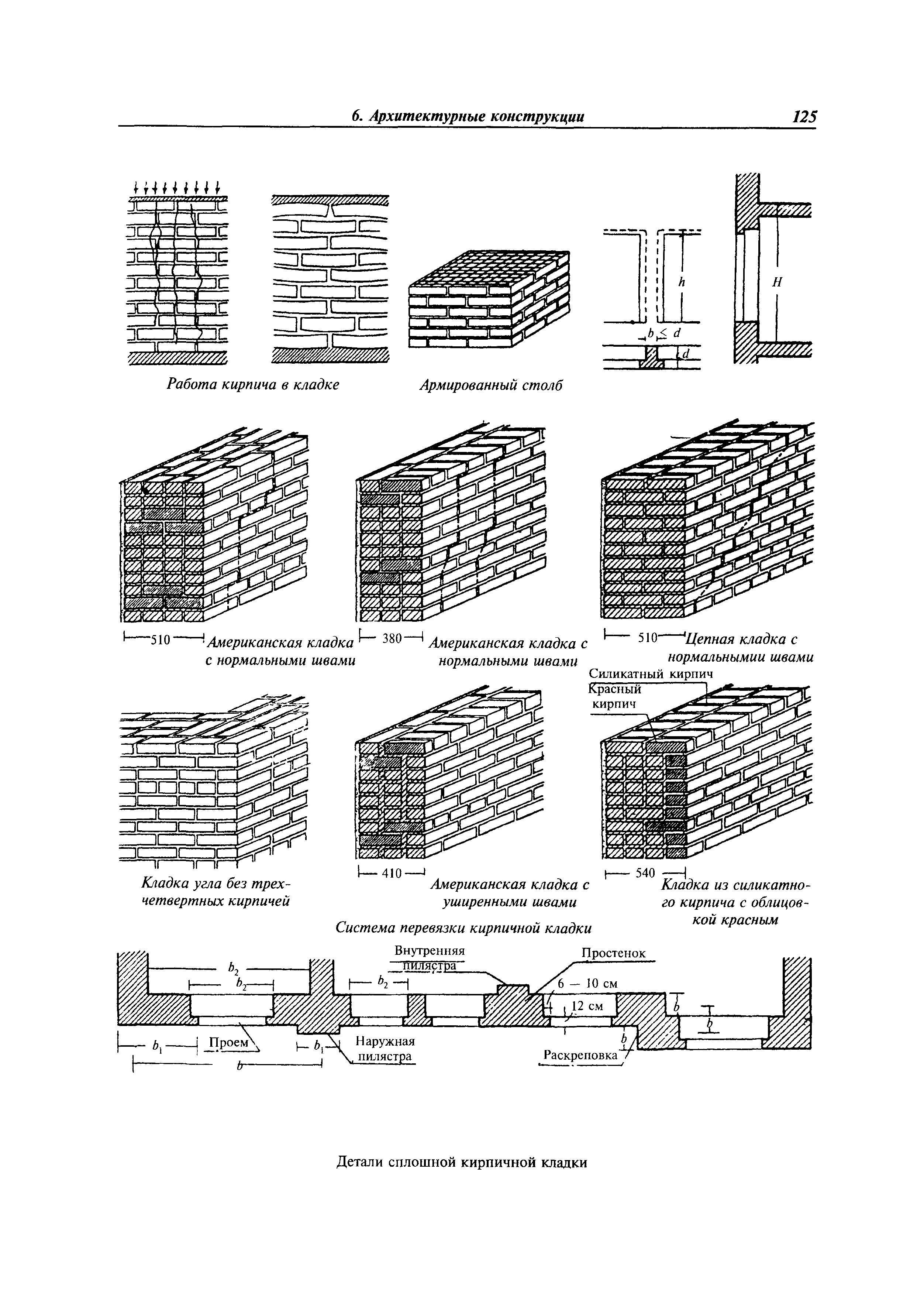 МДС 31-9.2003