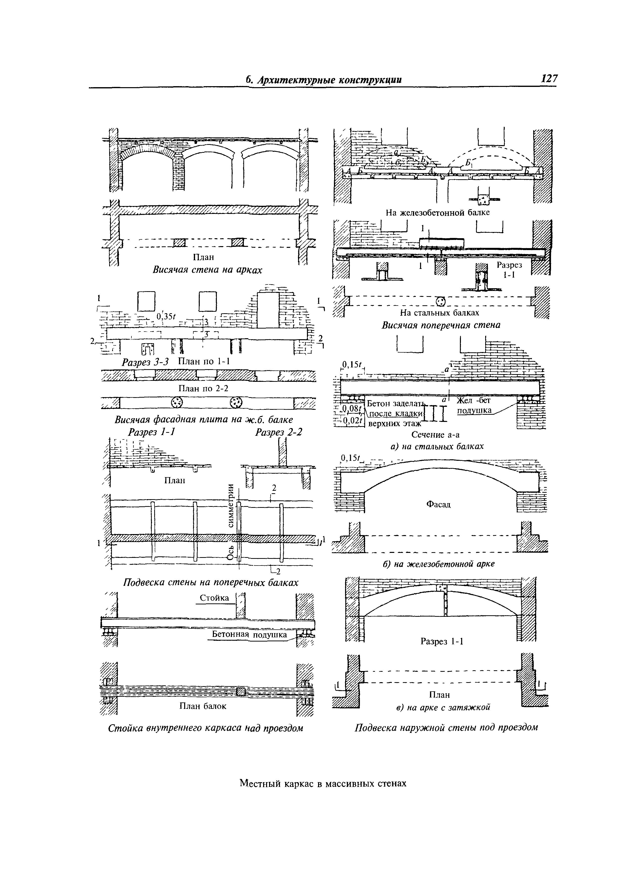 МДС 31-9.2003