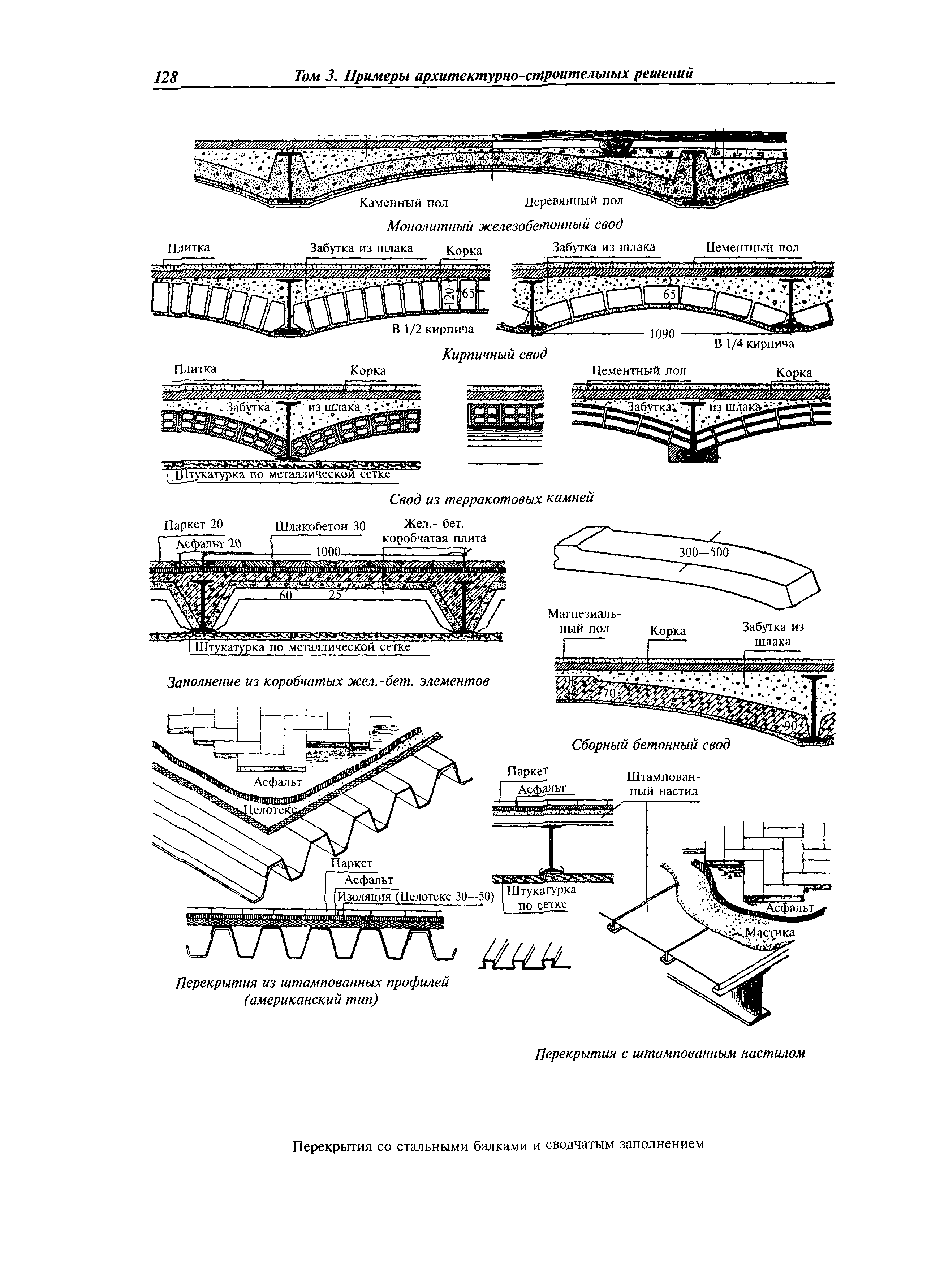 МДС 31-9.2003