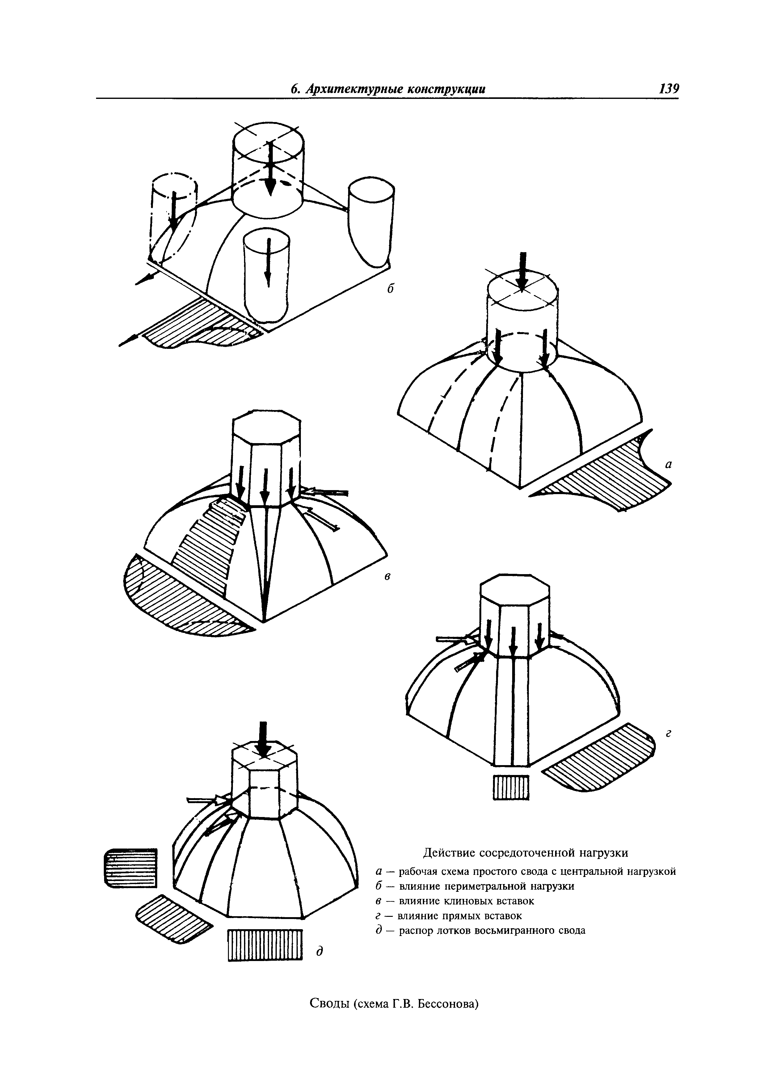 МДС 31-9.2003