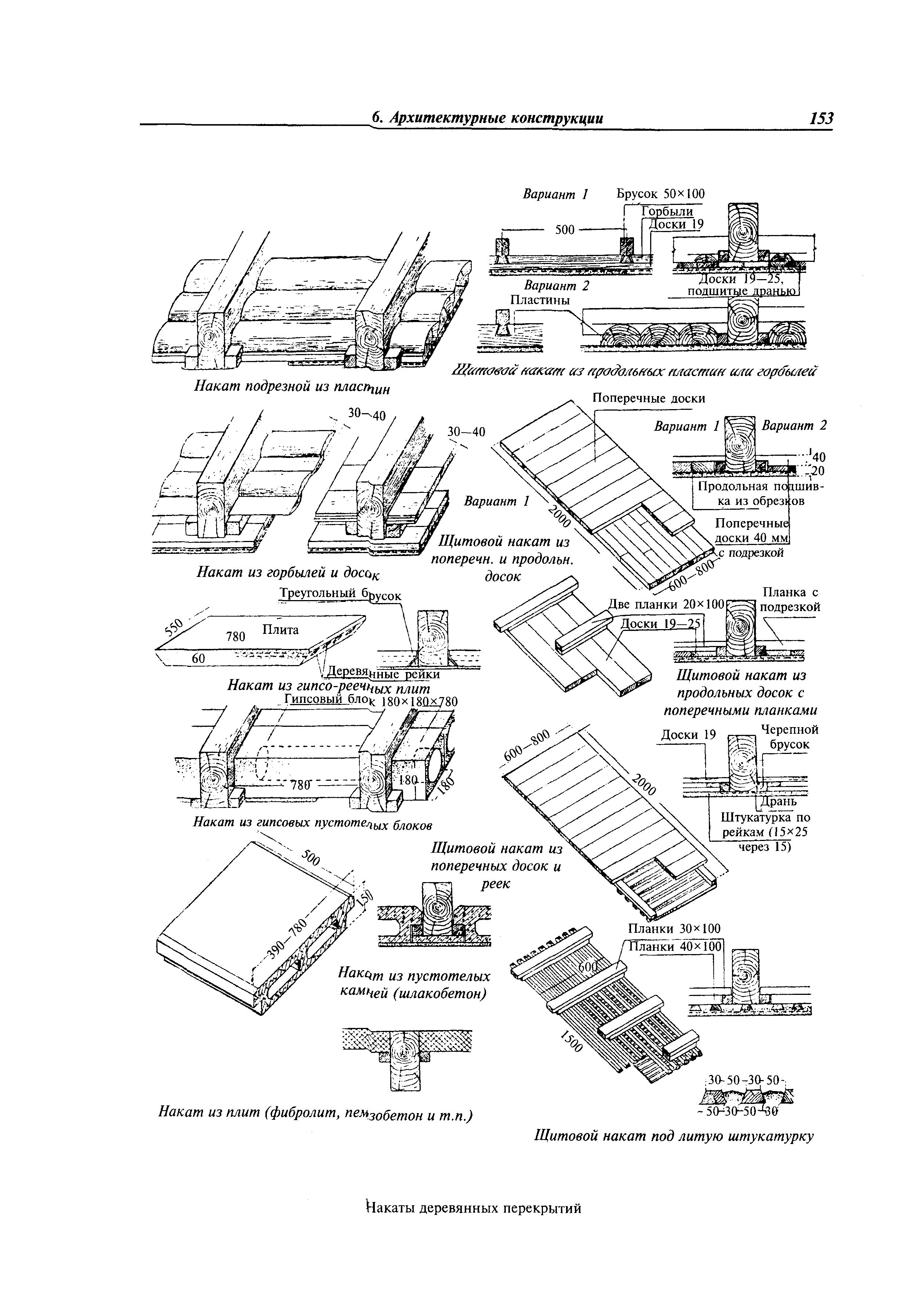 МДС 31-9.2003