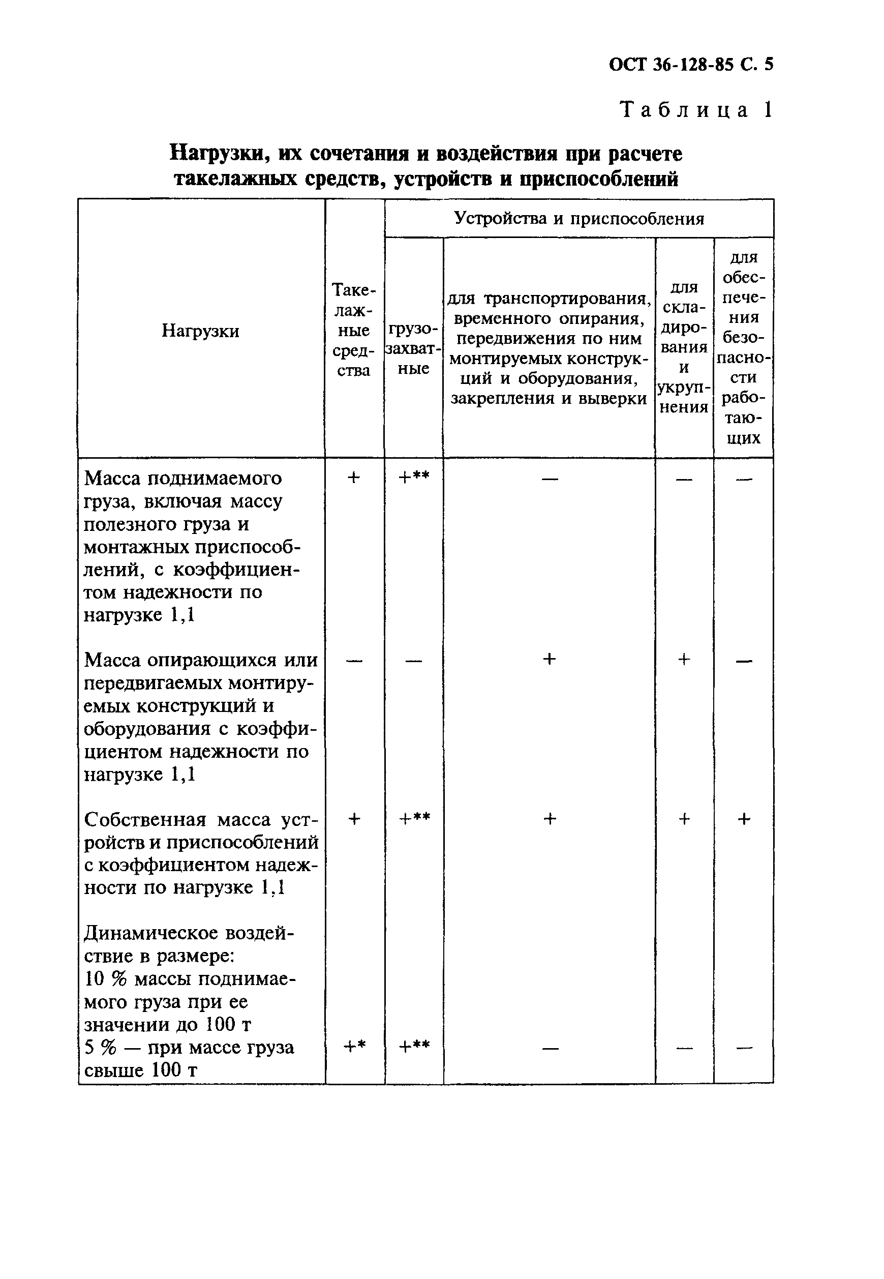 ОСТ 36-128-85