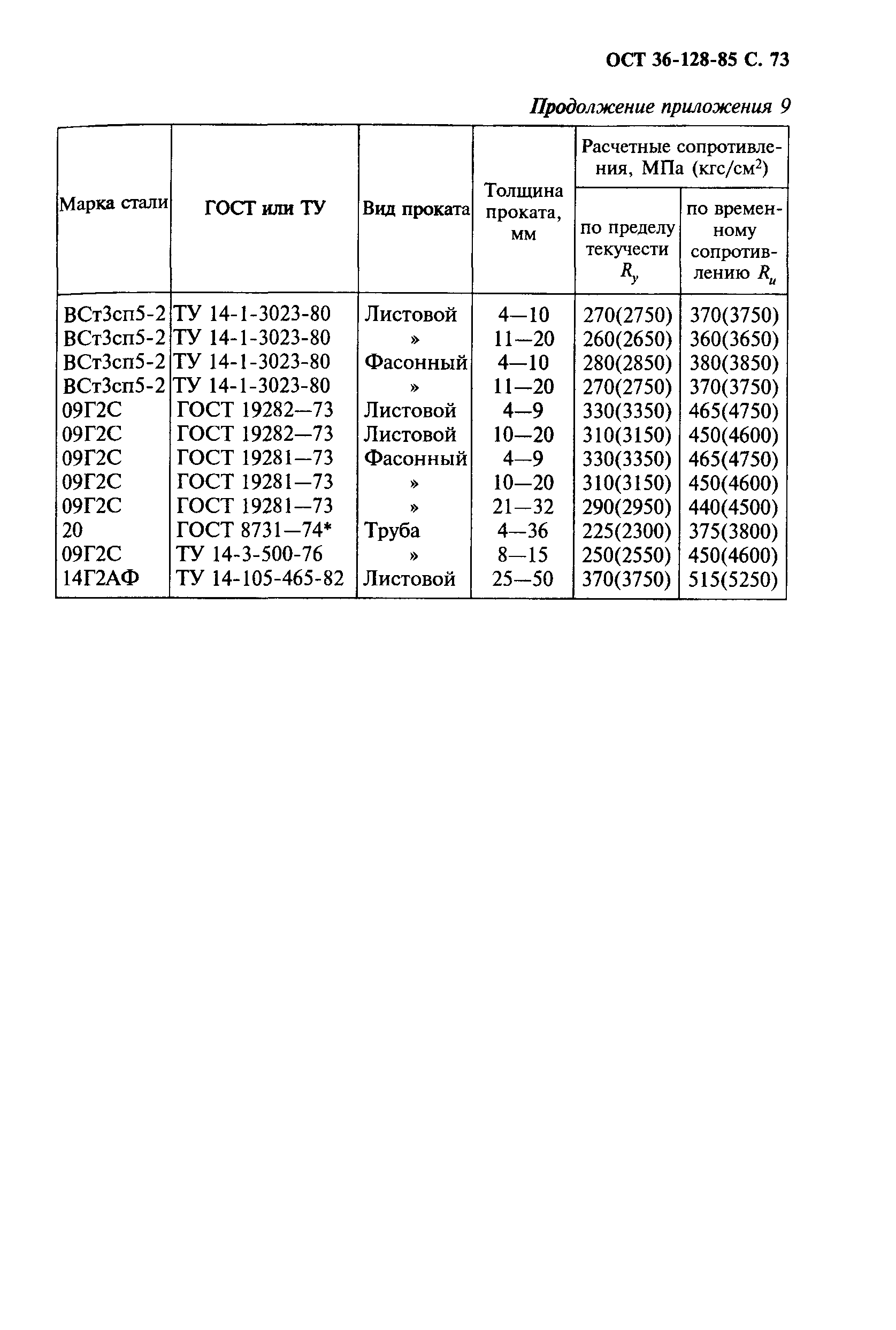 ОСТ 36-128-85