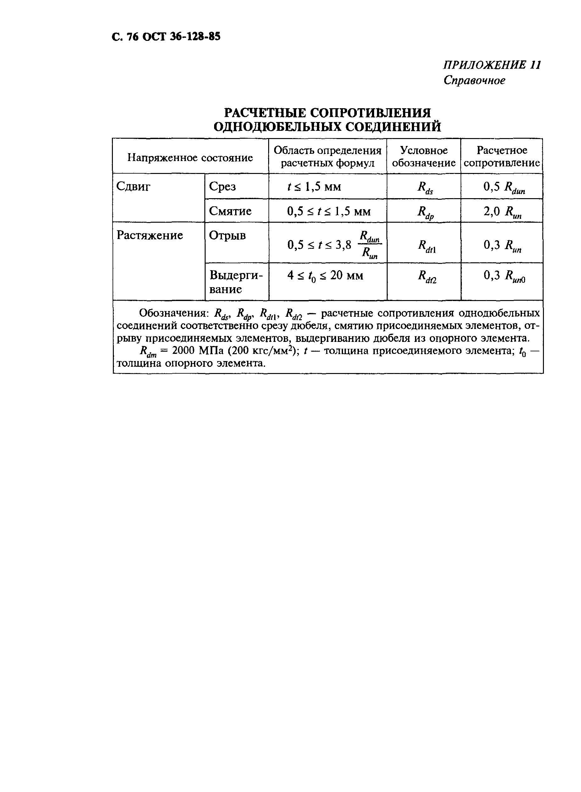 ОСТ 36-128-85