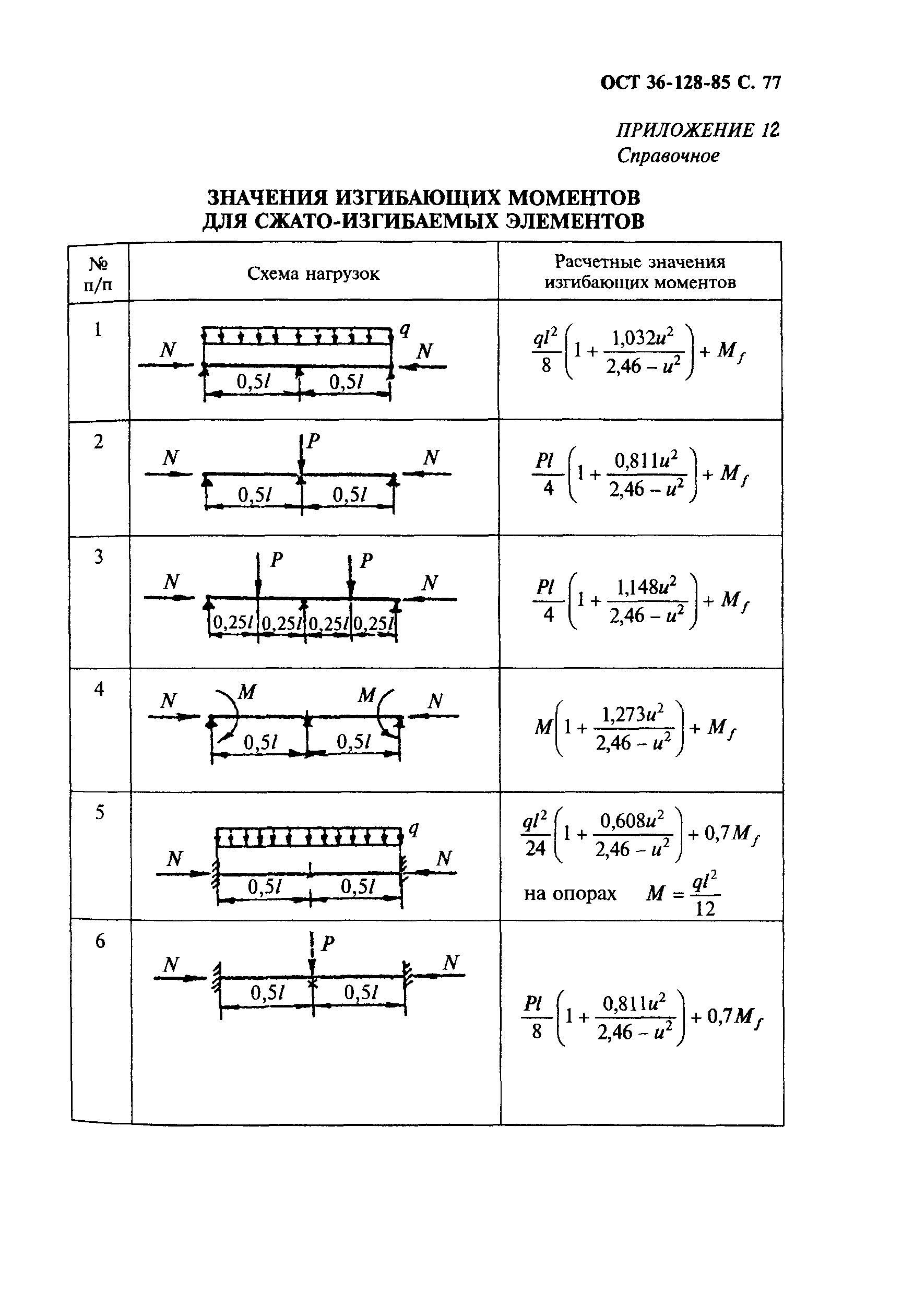 ОСТ 36-128-85