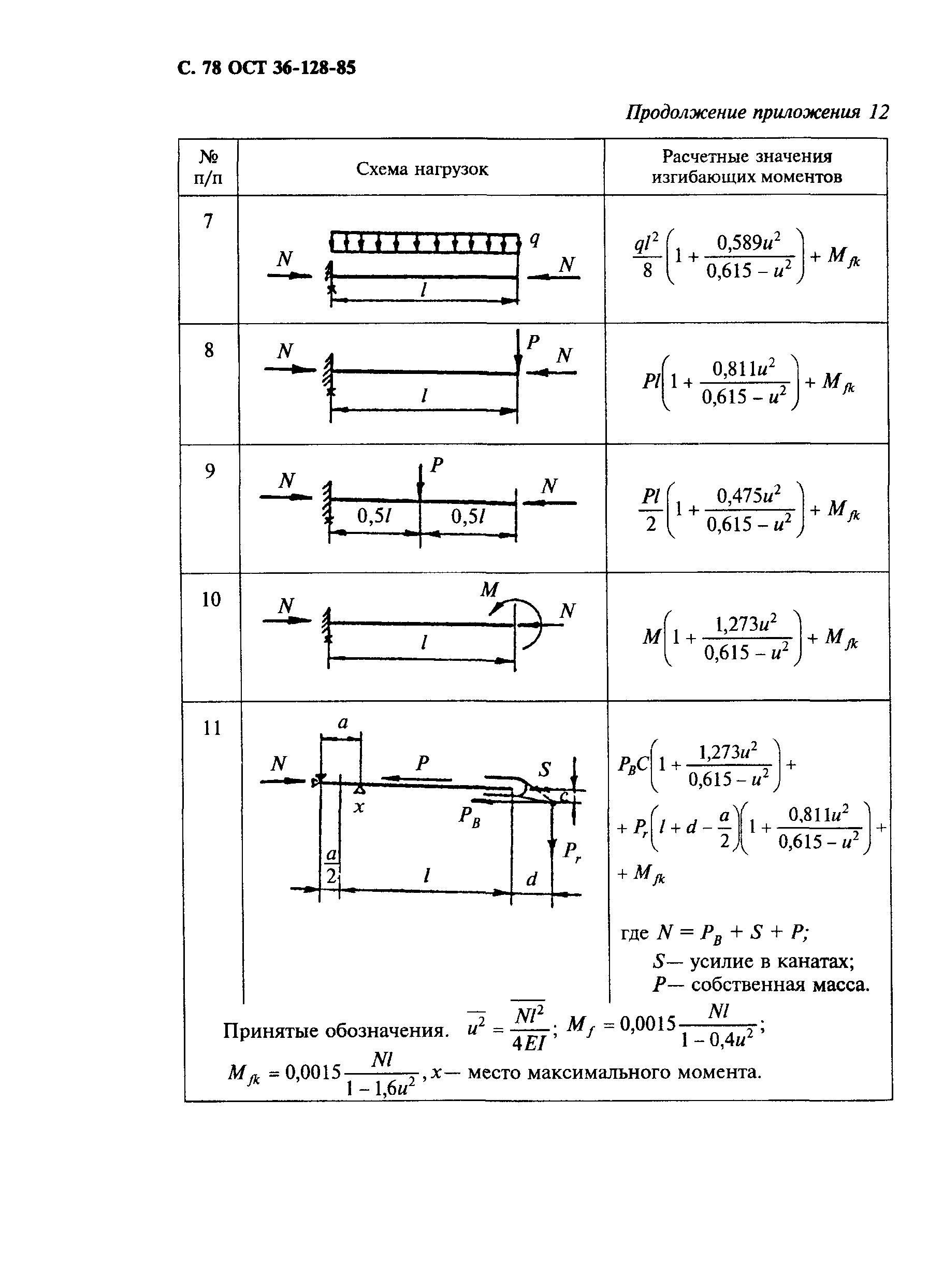 ОСТ 36-128-85