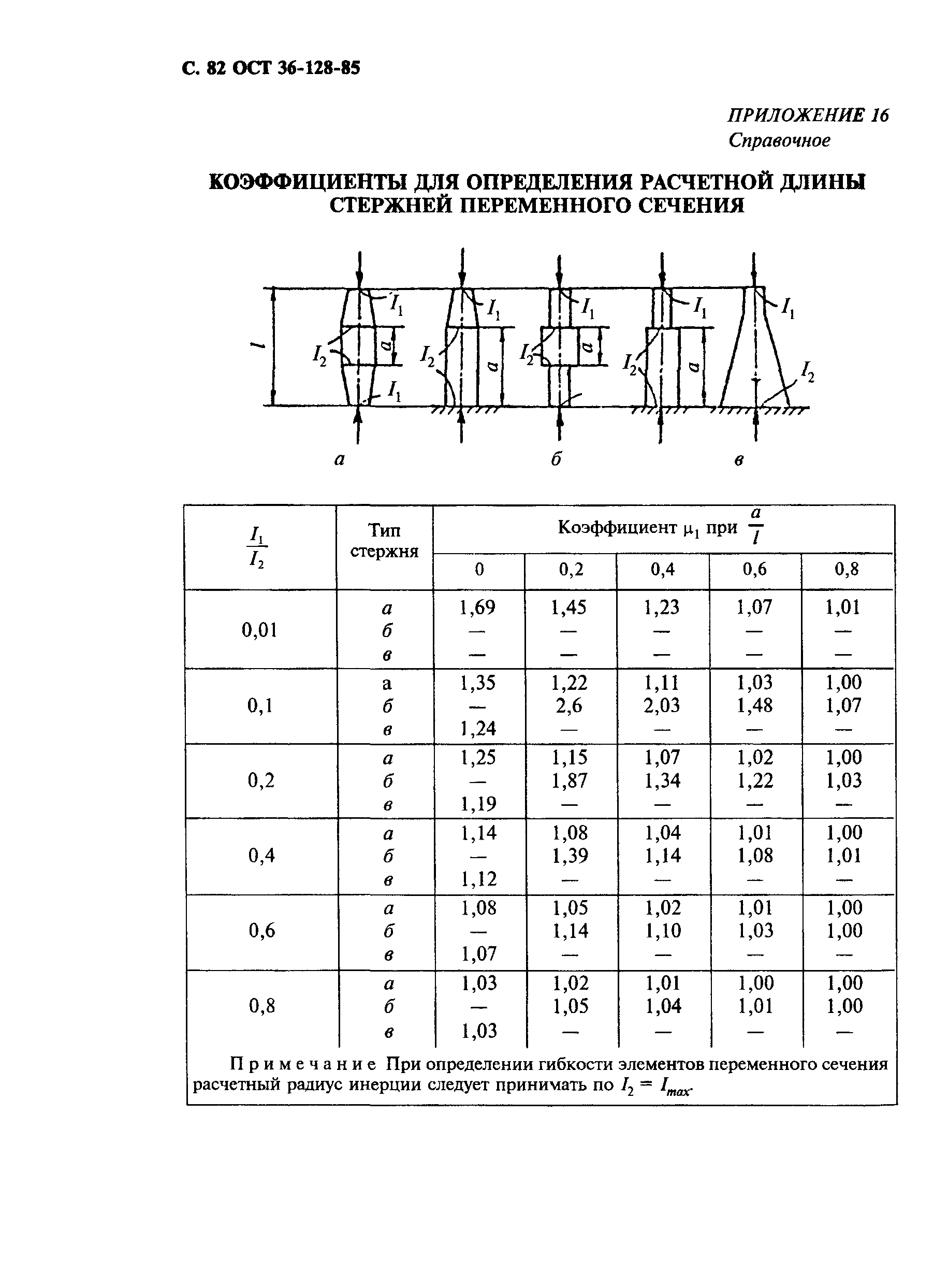 ОСТ 36-128-85